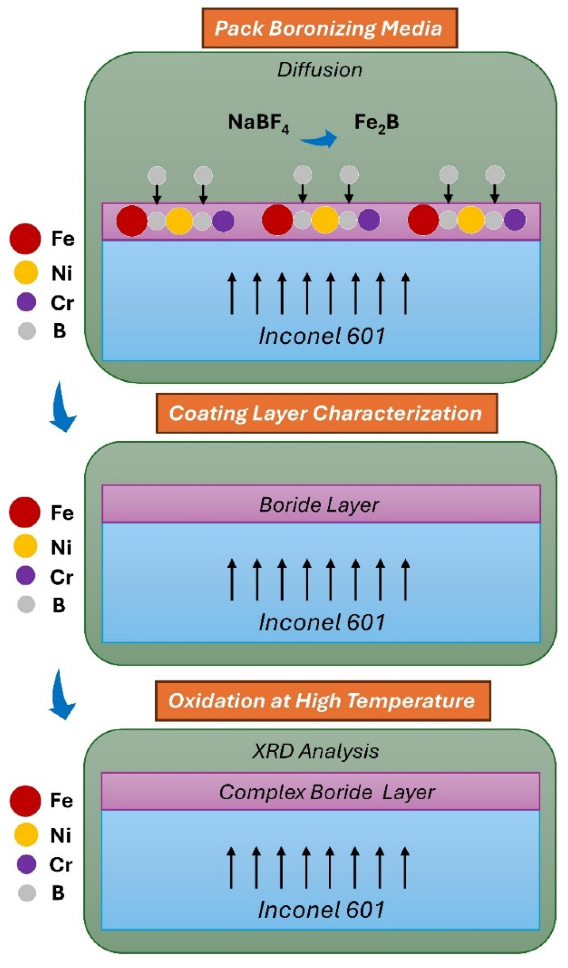 Lubricants 12 00353 g005