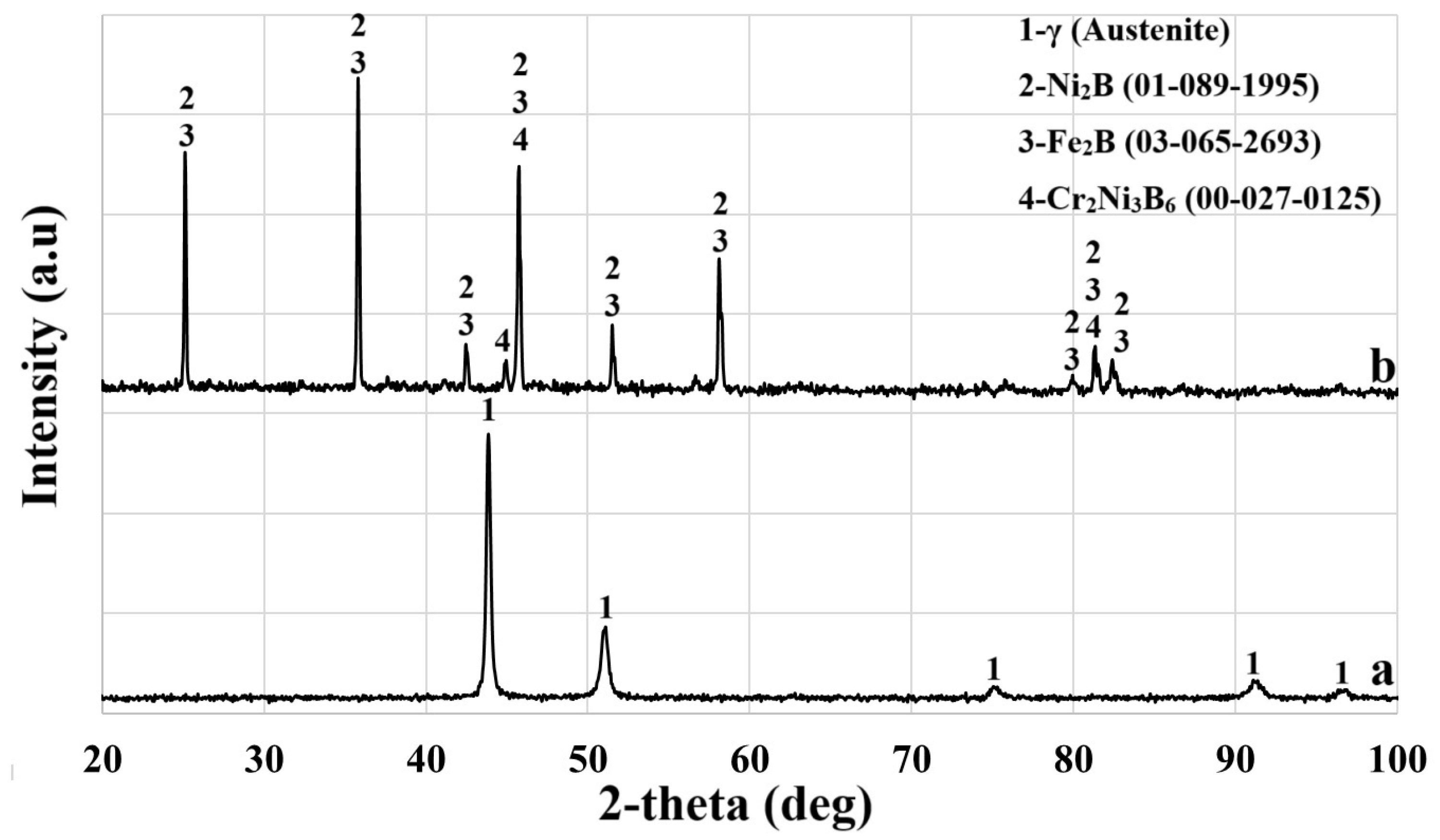 Lubricants 12 00353 g006