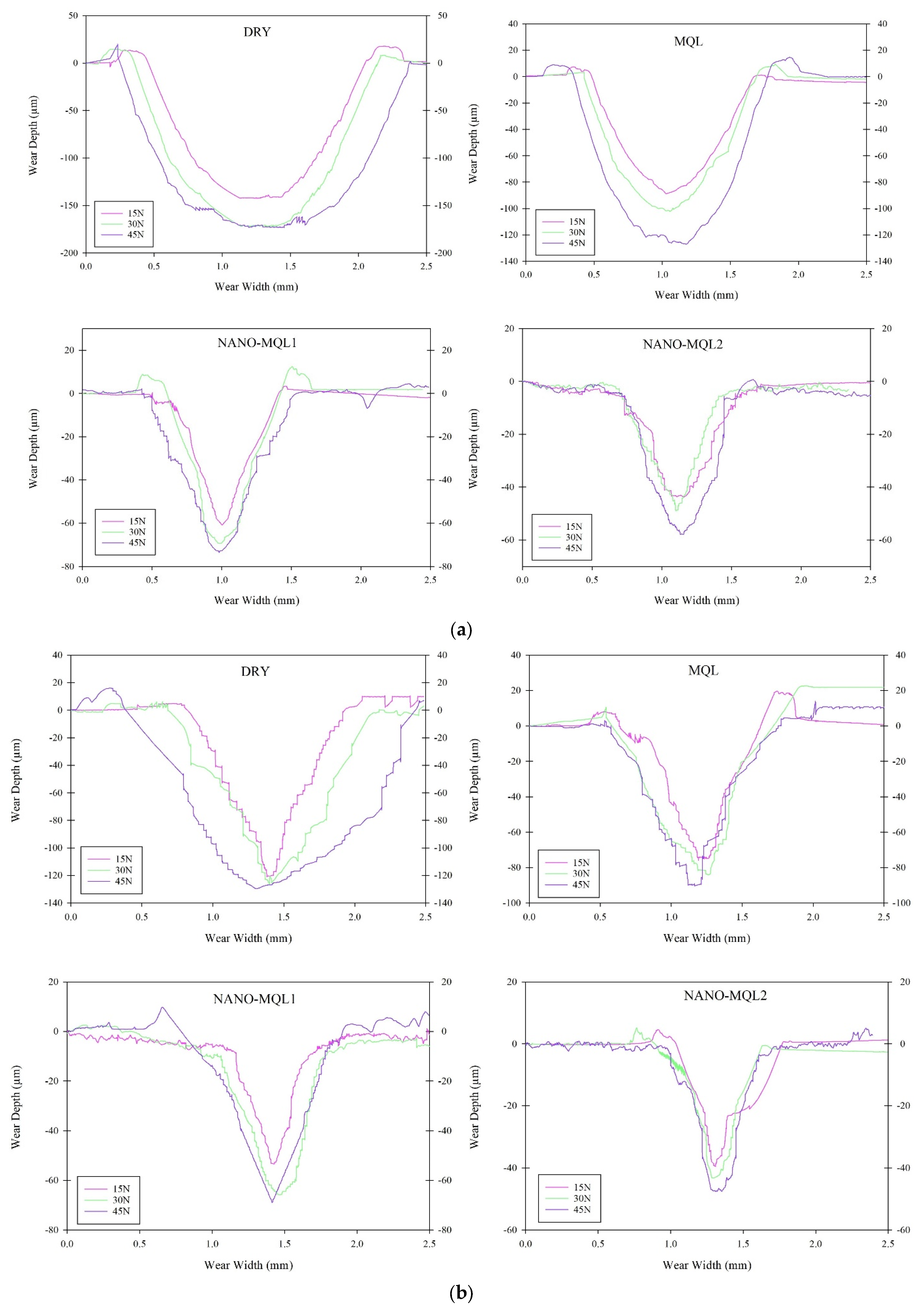 Lubricants 12 00353 g008