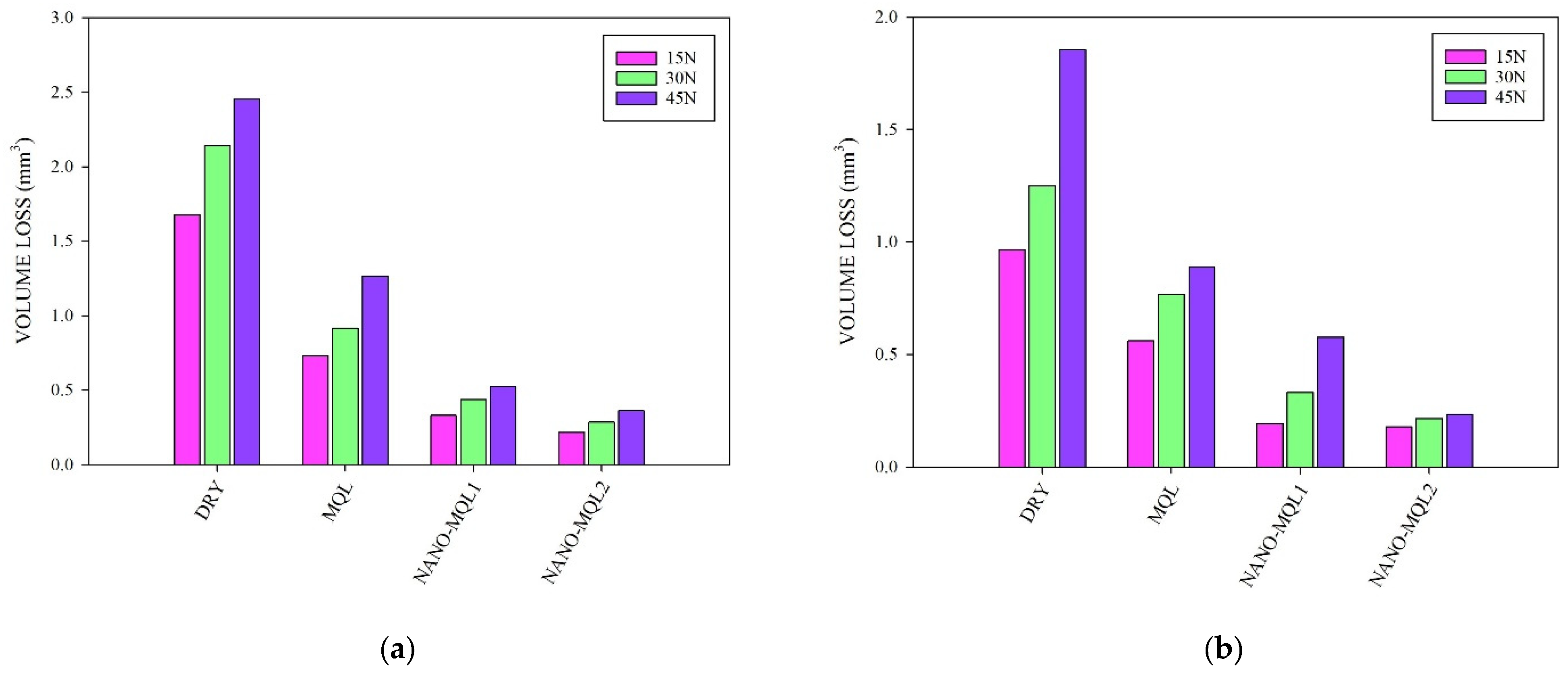 Lubricants 12 00353 g011