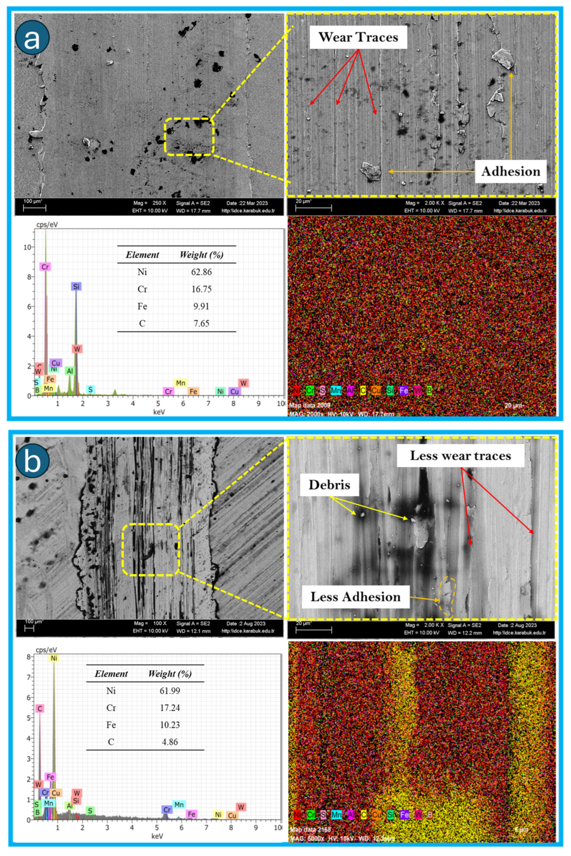 Lubricants 12 00353 g012a