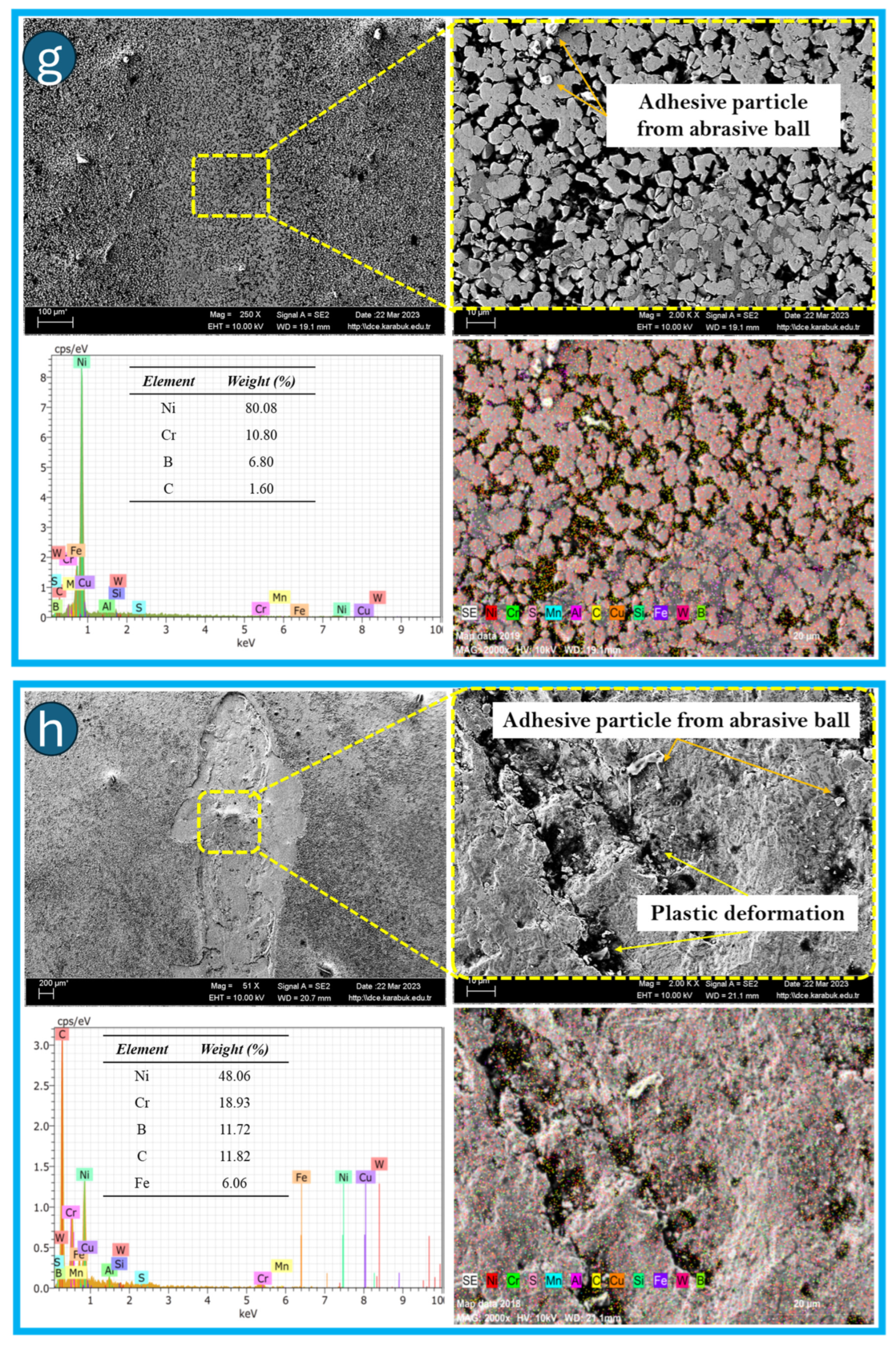 Lubricants 12 00353 g012d