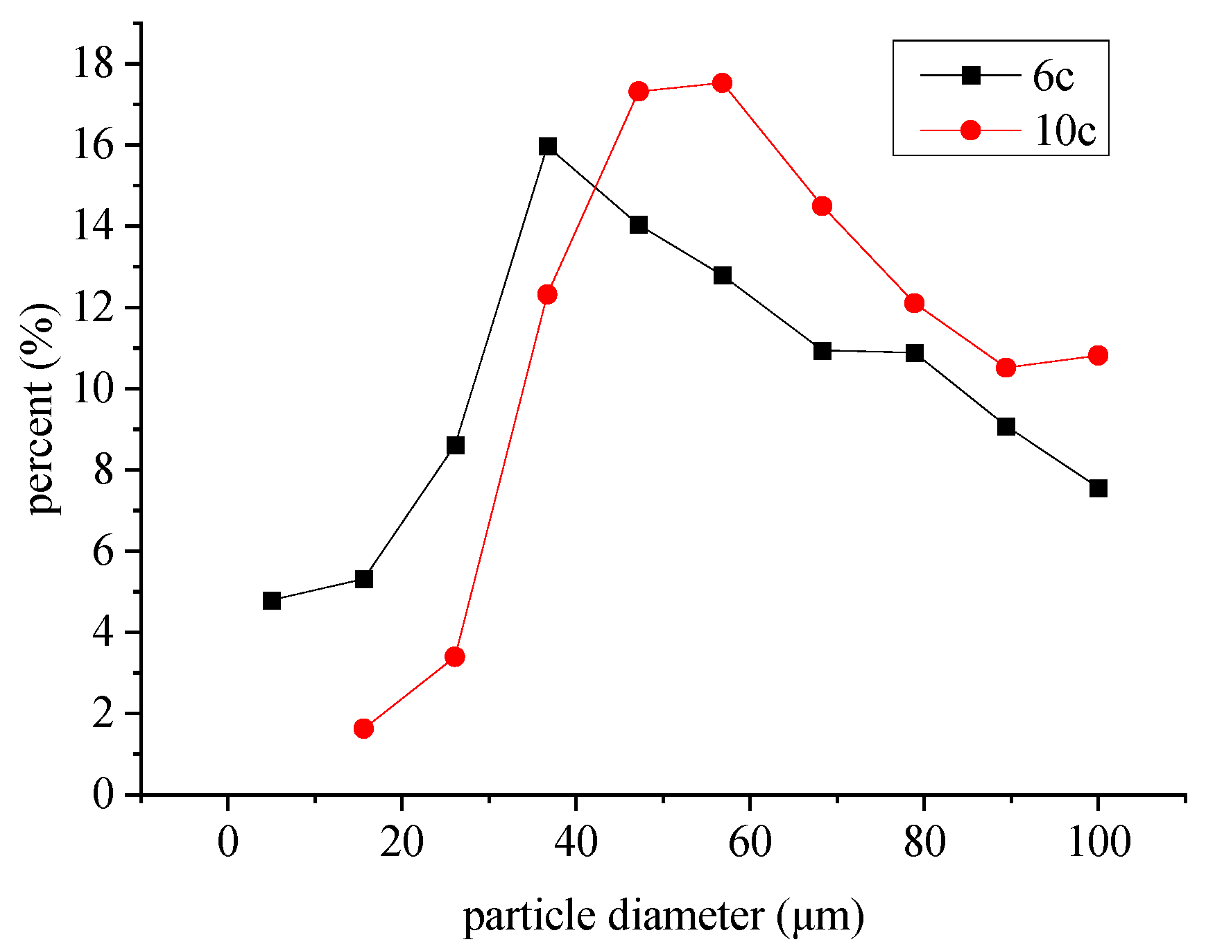 Lubricants 12 00357 g005