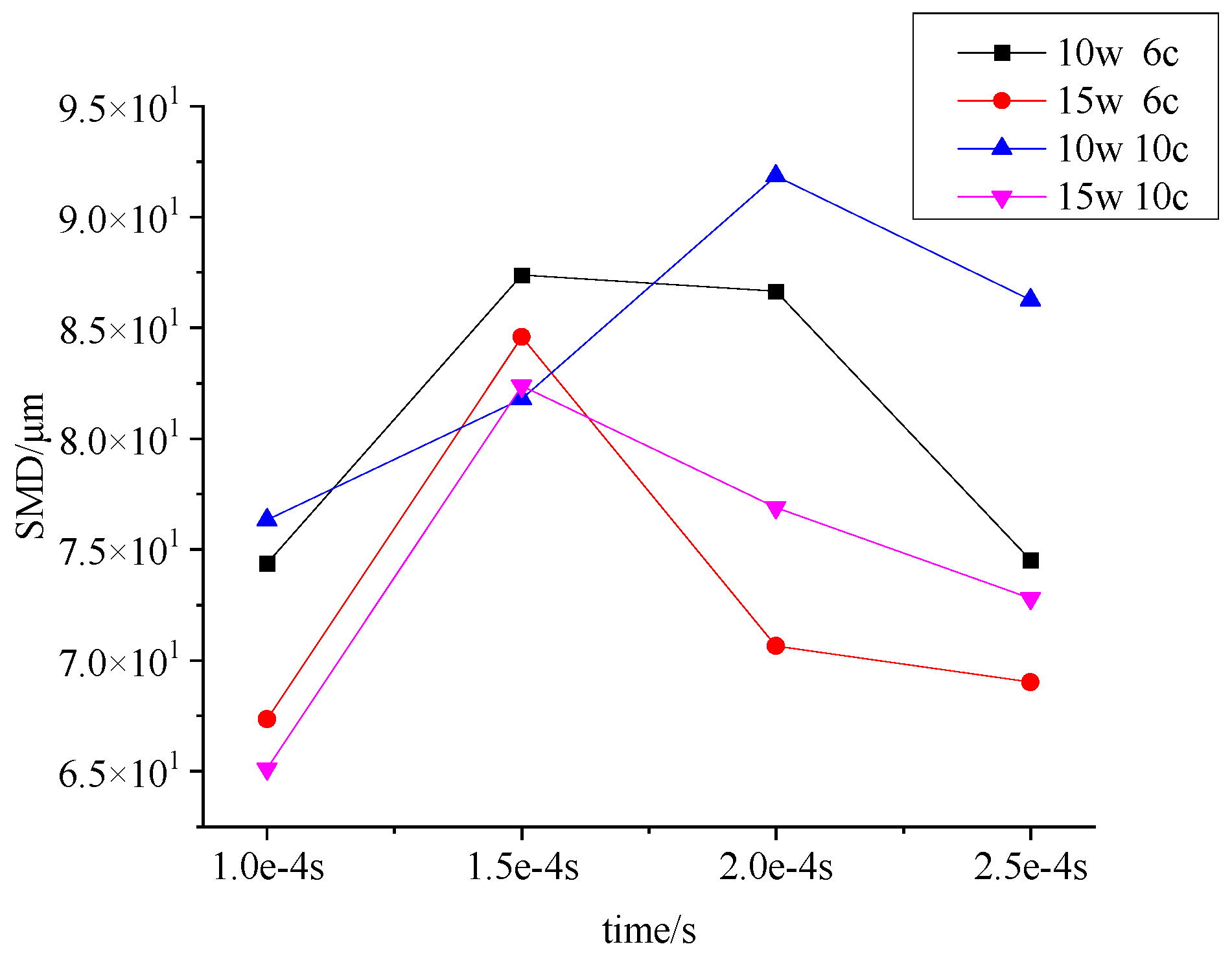 Lubricants 12 00357 g006