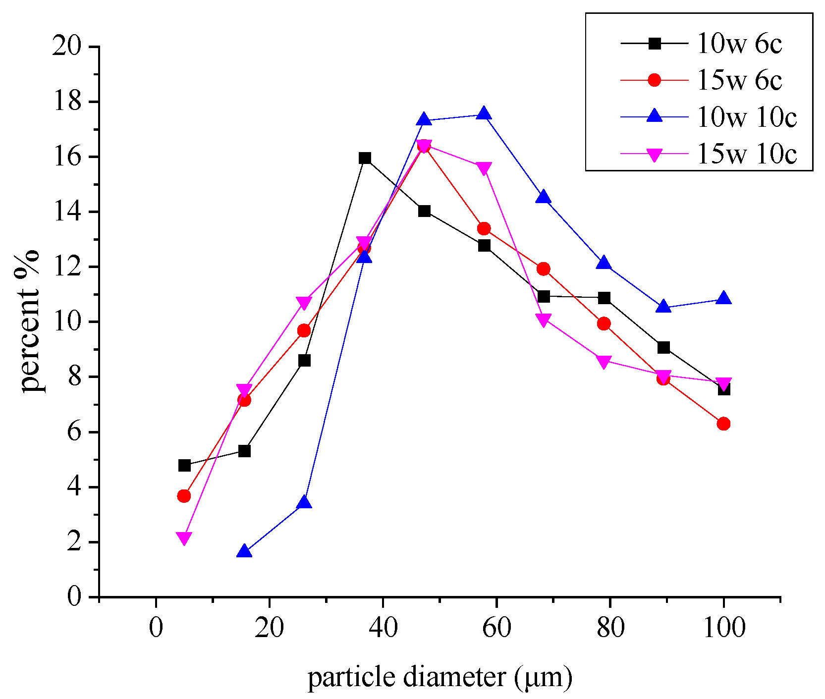 Lubricants 12 00357 g007