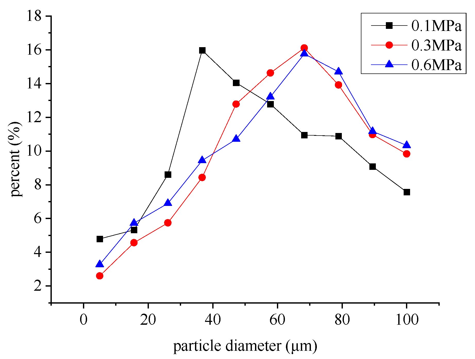 Lubricants 12 00357 g008
