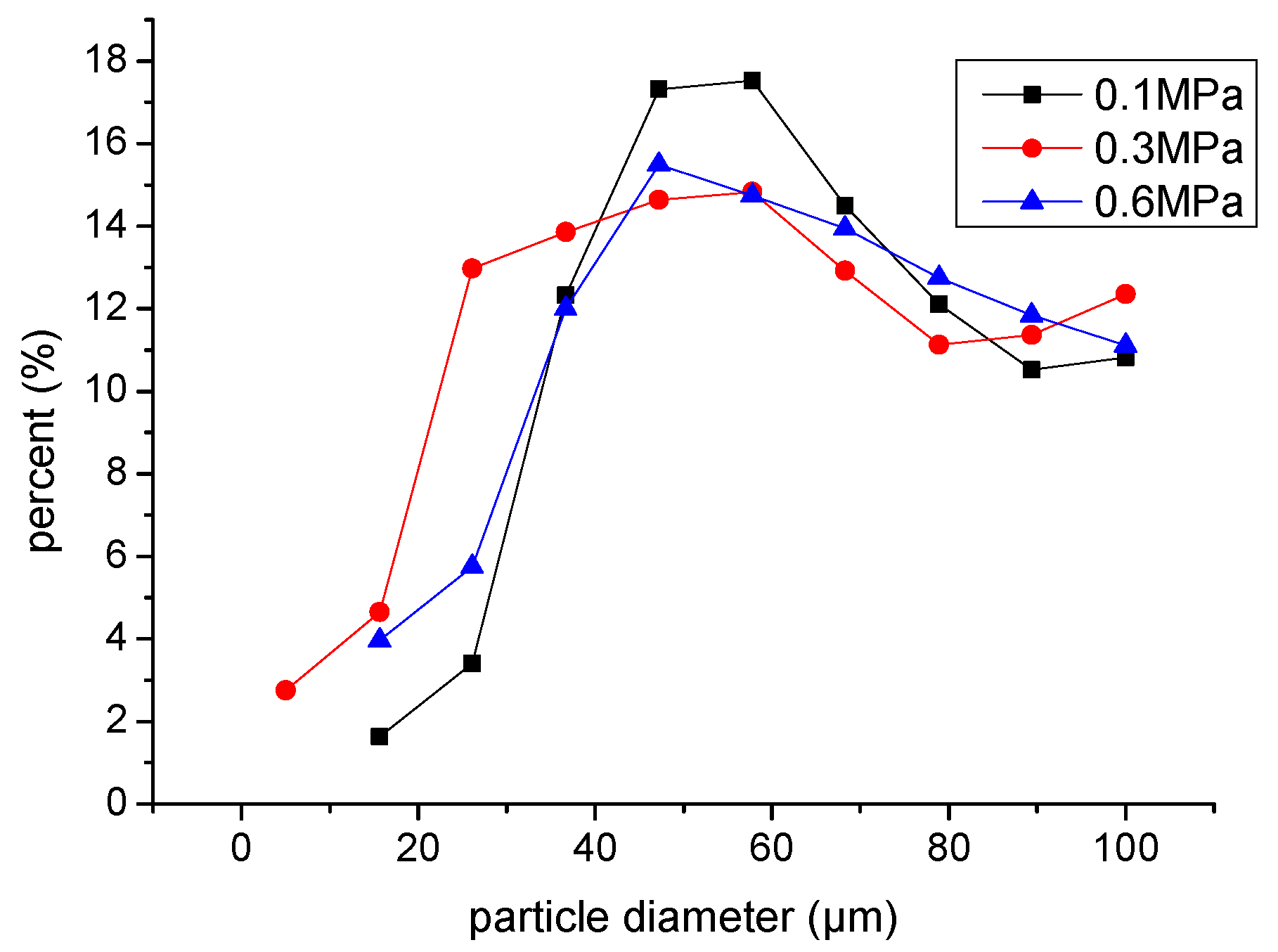 Lubricants 12 00357 g009