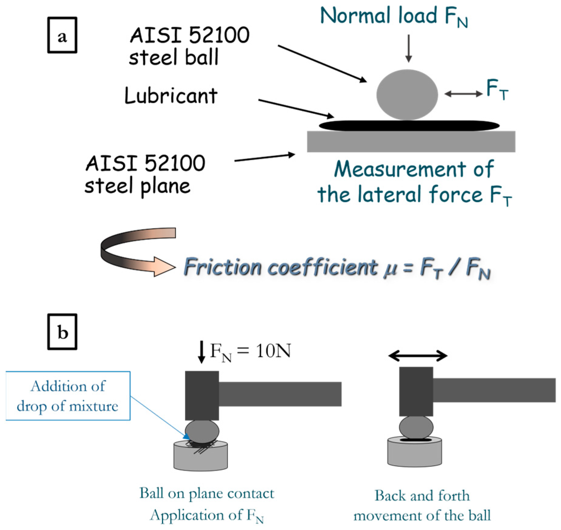 Lubricants 12 00358 g002