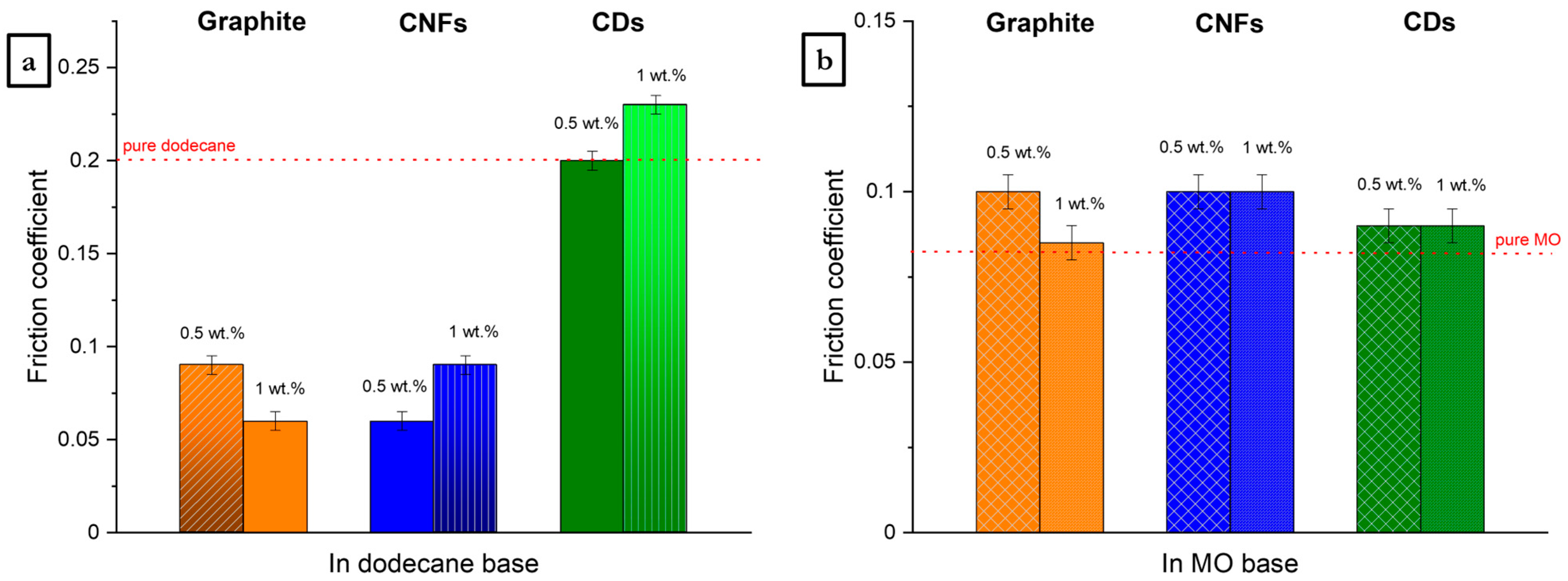 Lubricants 12 00358 g004