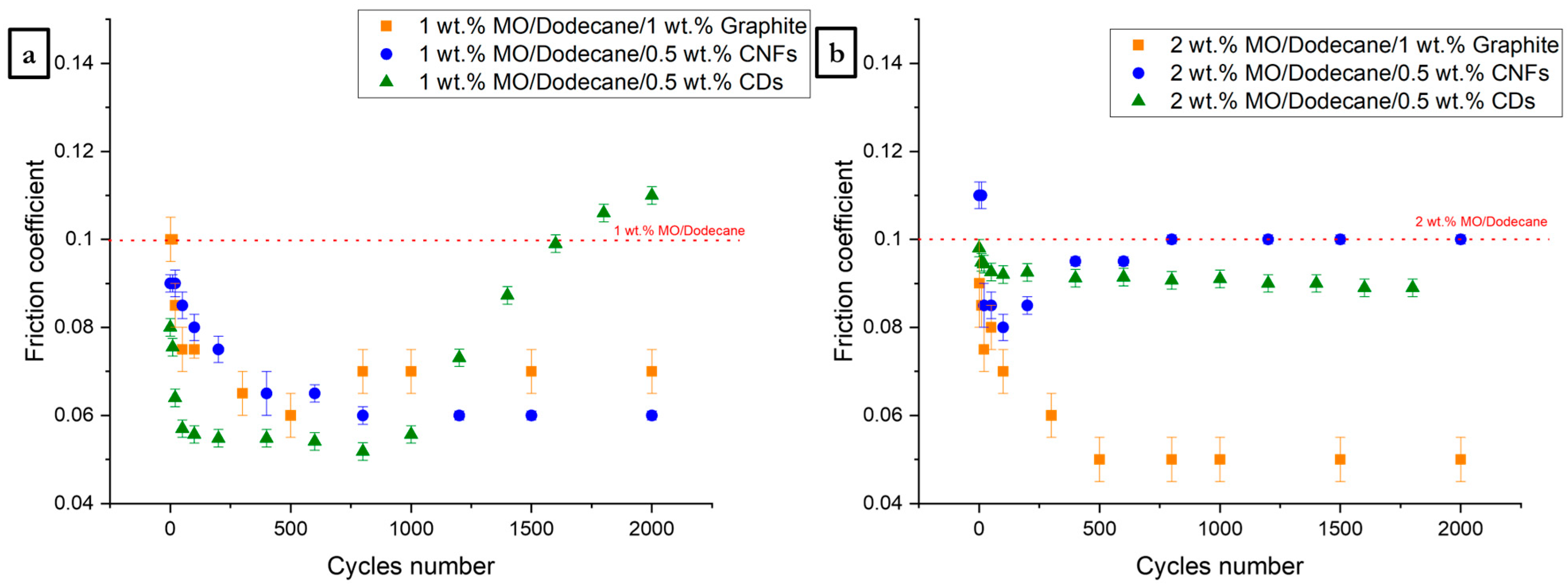 Lubricants 12 00358 g005