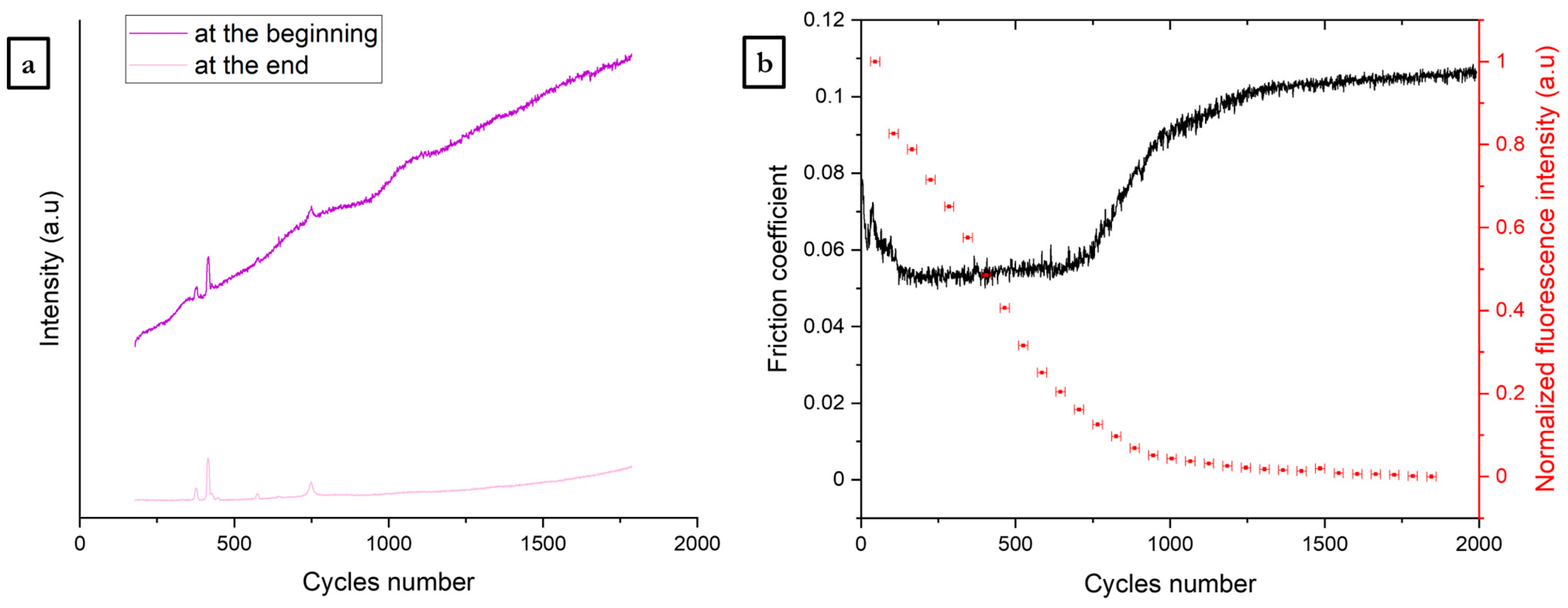 Lubricants 12 00358 g007