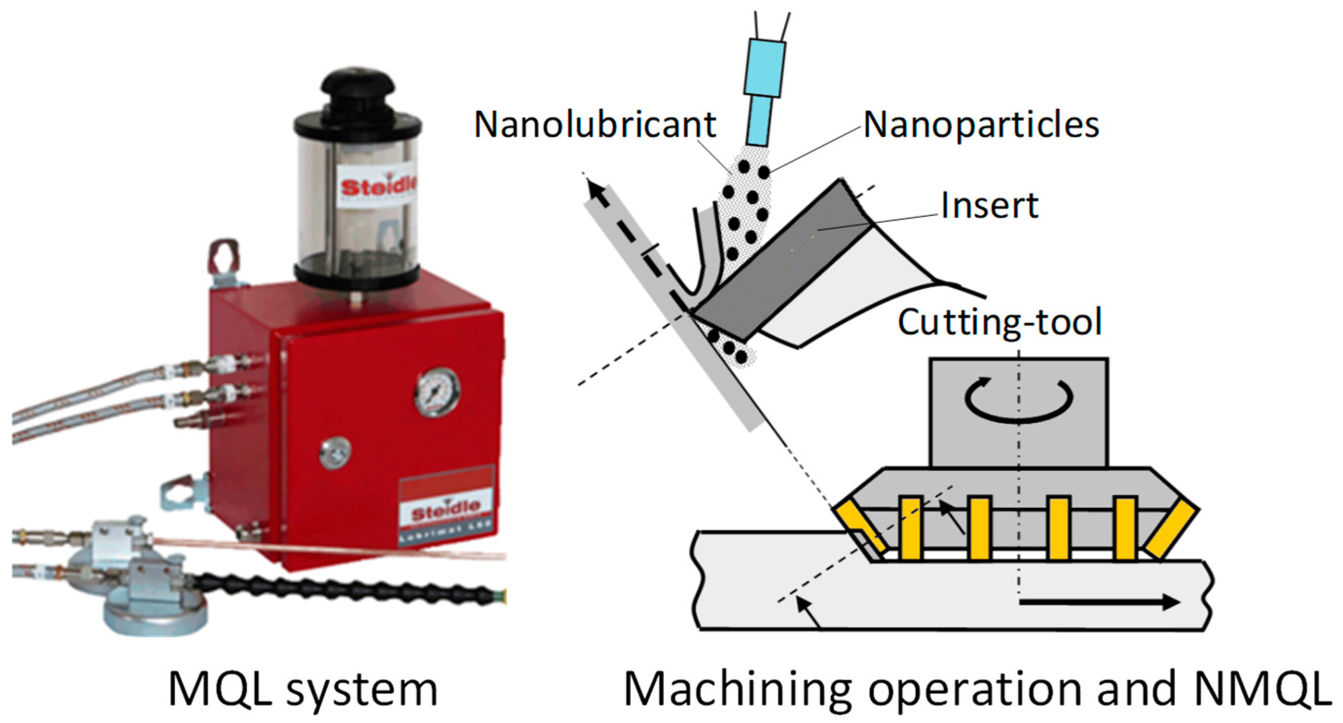 Lubricants 12 00359 g001