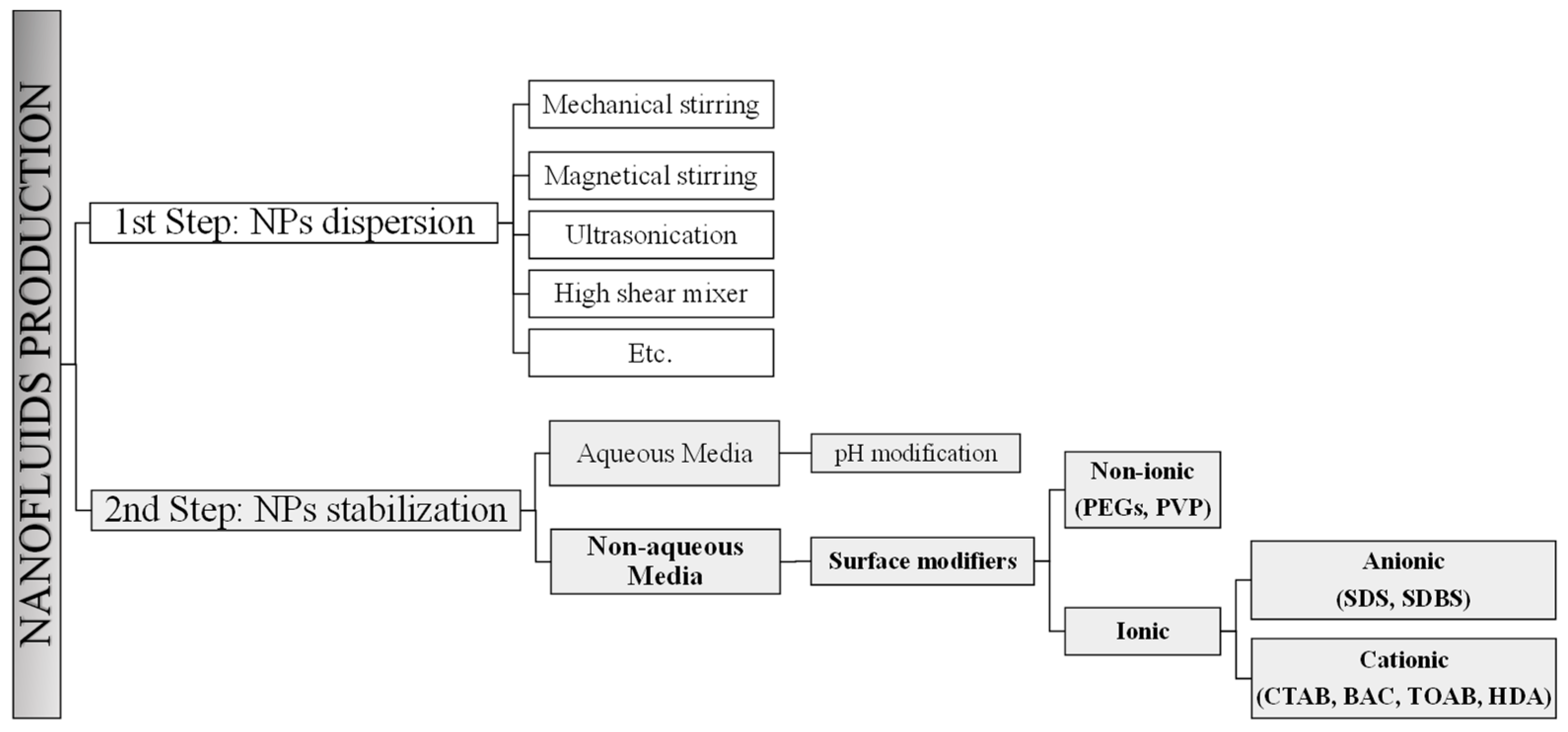 Lubricants 12 00359 g007