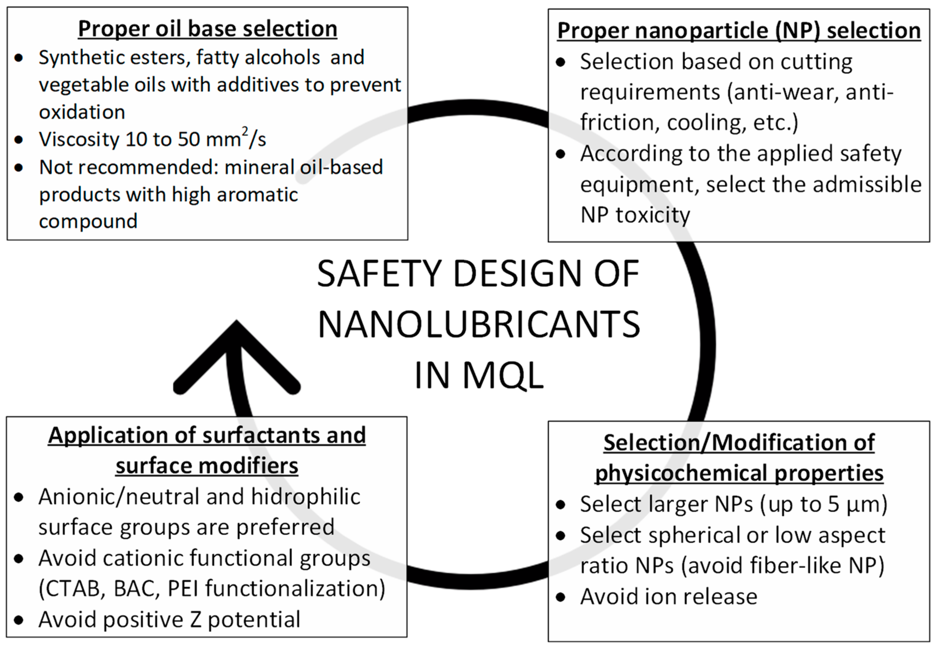 Lubricants 12 00359 g008