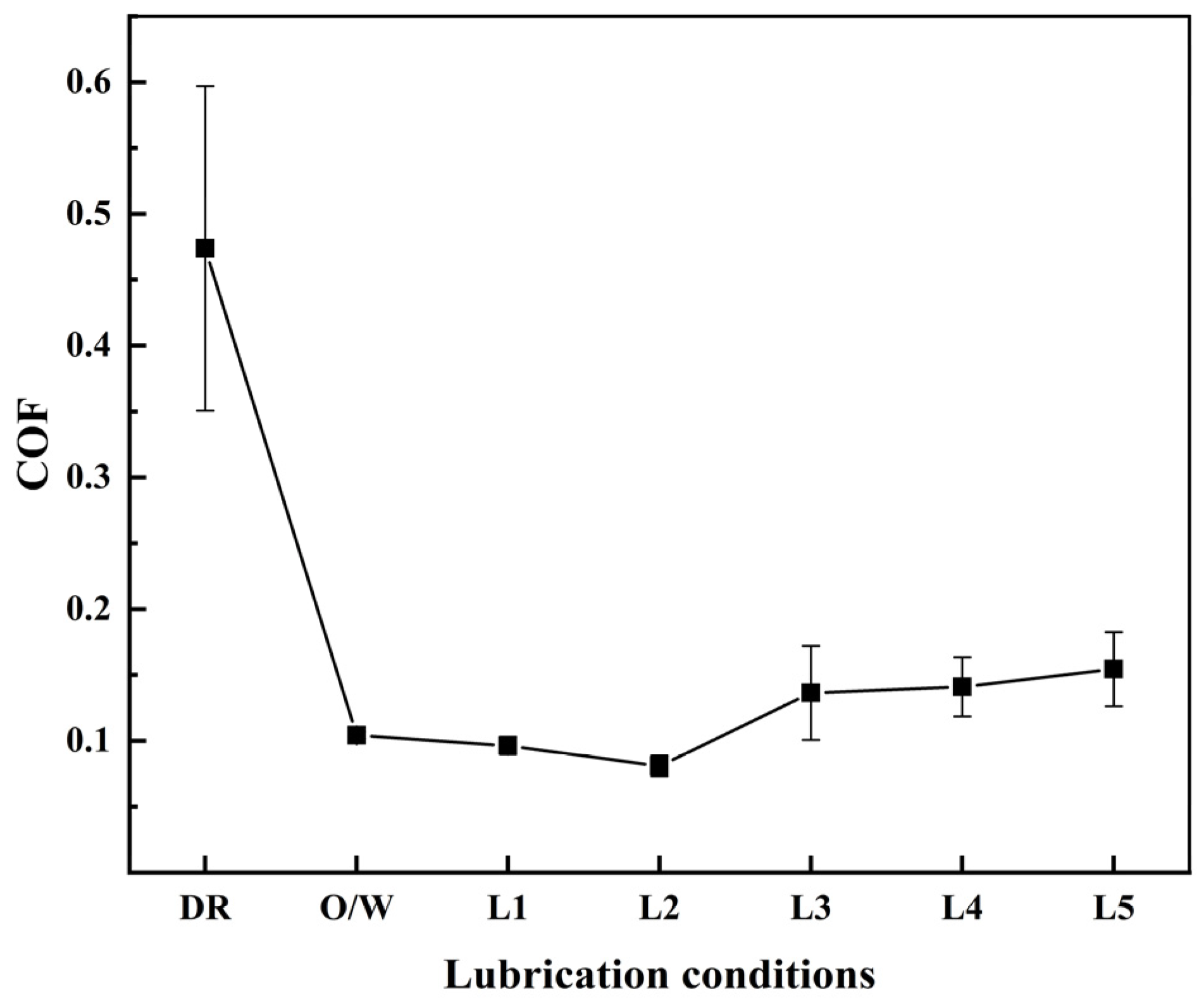 Lubricants 12 00361 g003