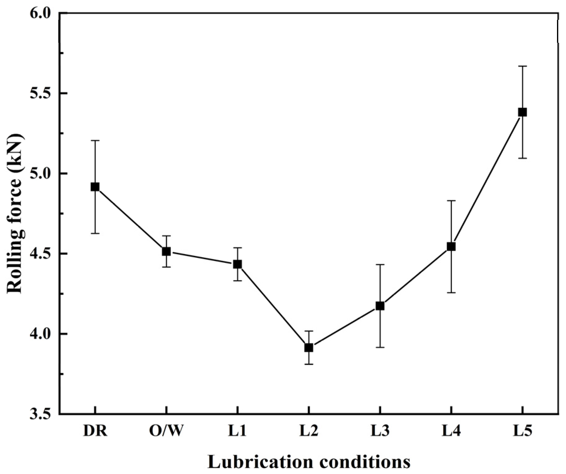 Lubricants 12 00361 g006
