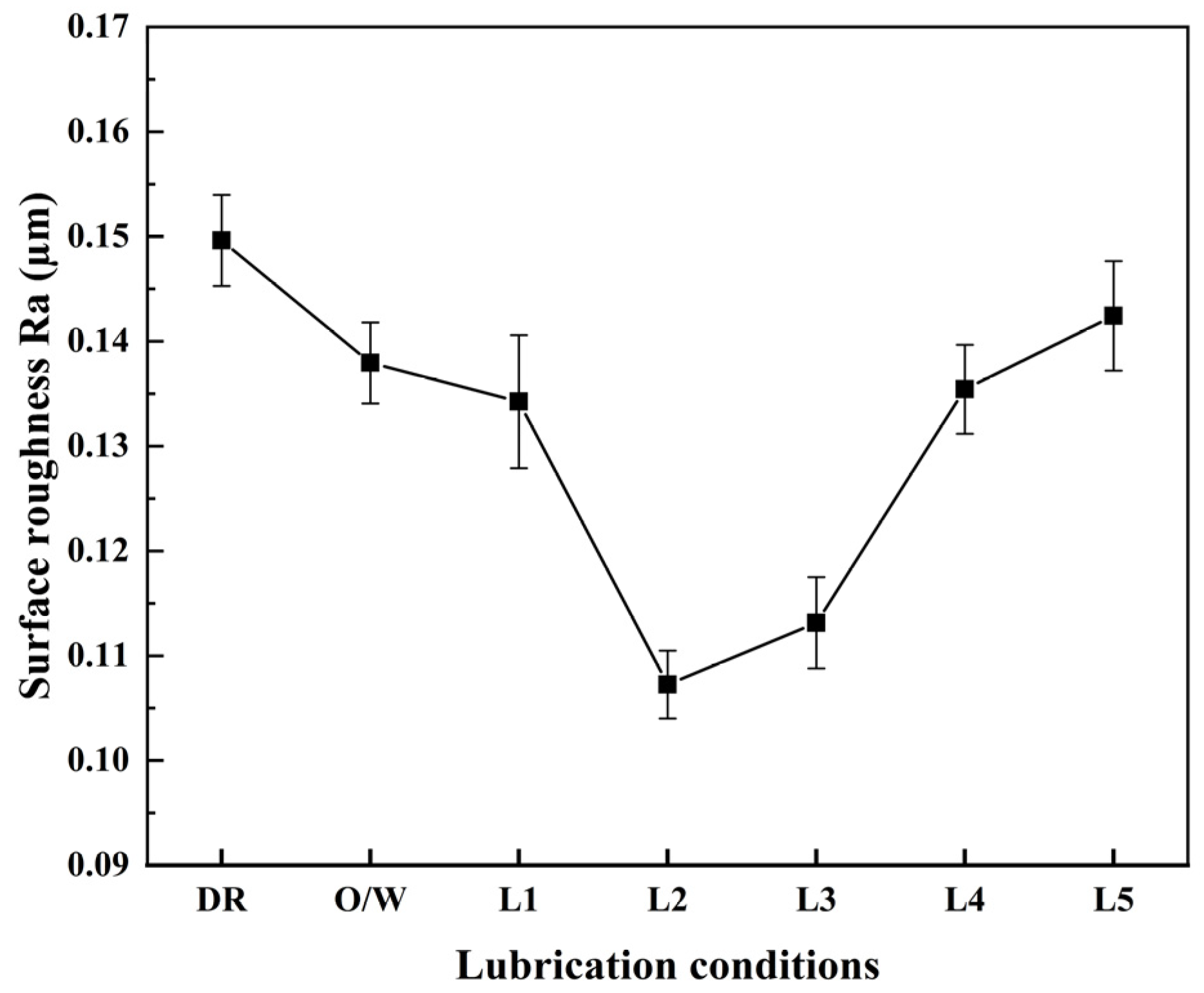 Lubricants 12 00361 g007