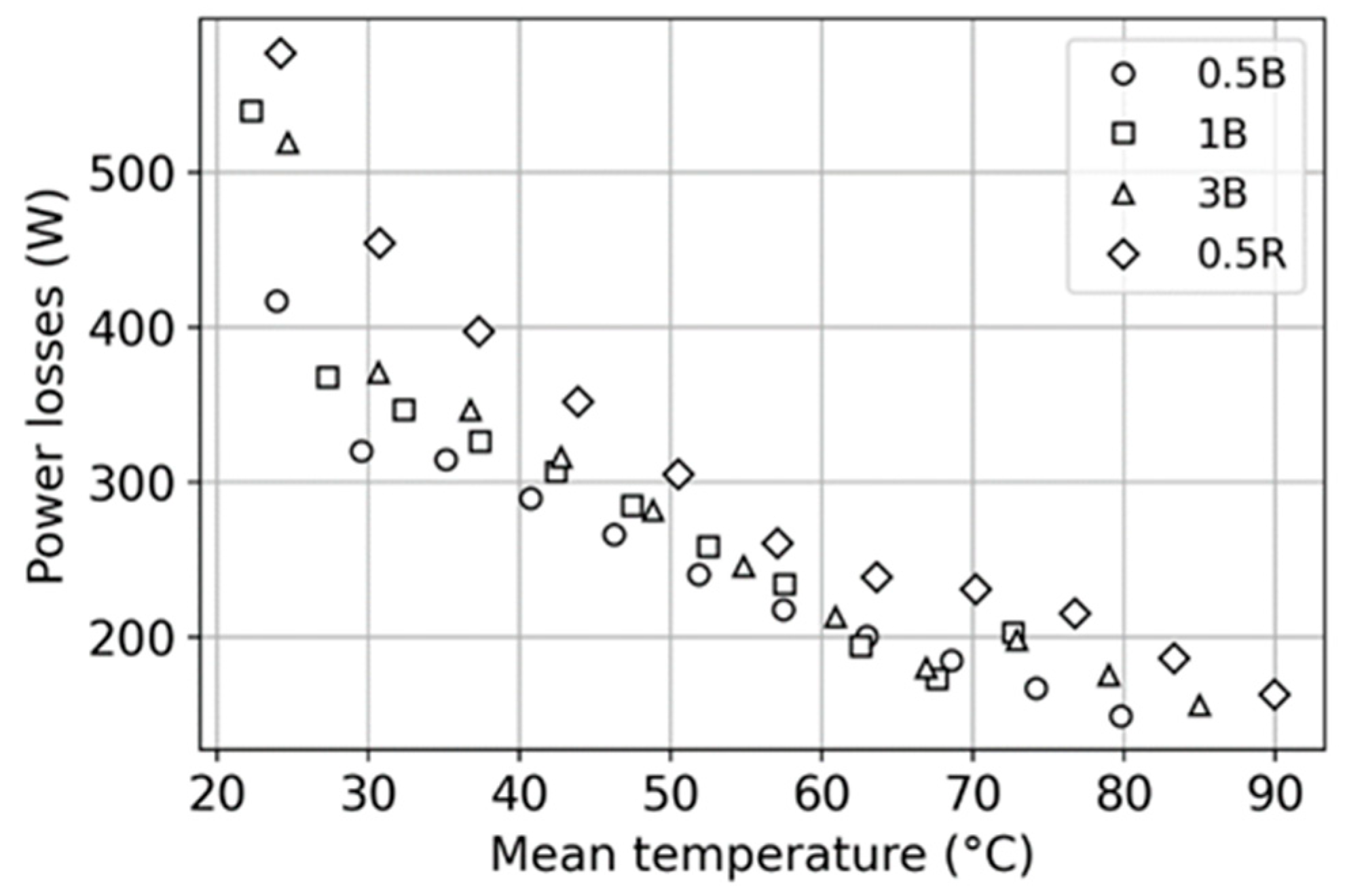 Lubricants 12 00362 g007