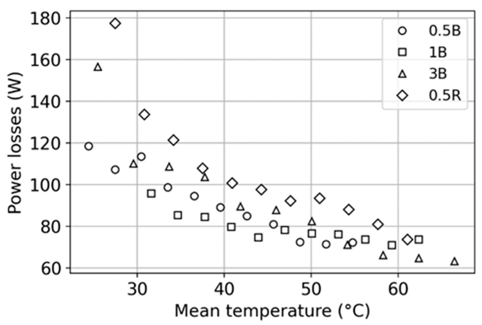 Lubricants 12 00362 g008