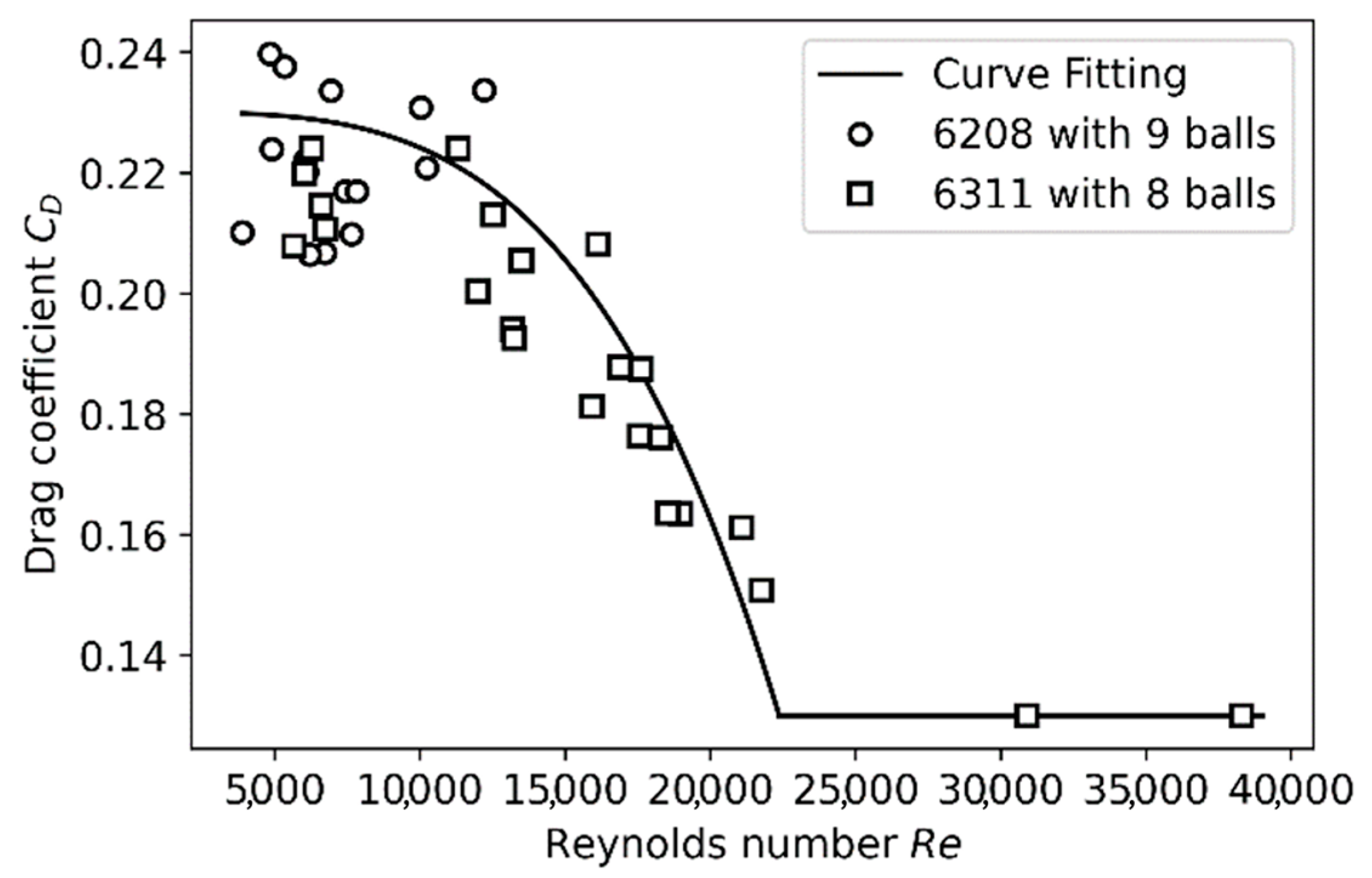Lubricants 12 00362 g009