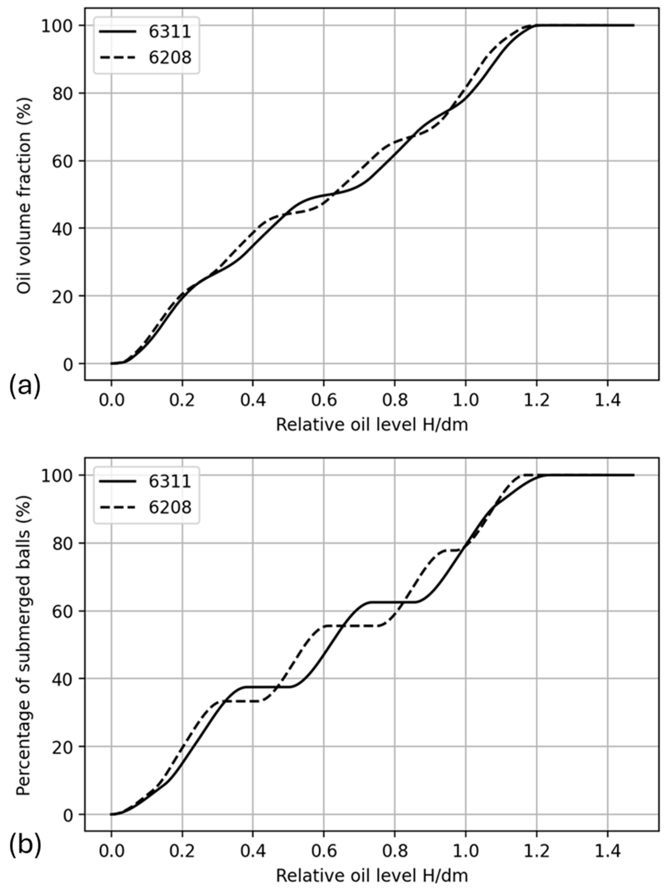 Lubricants 12 00362 g010