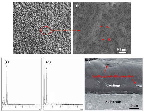 Fabrication and Tribology Properties of PTFE-Coated Cemented