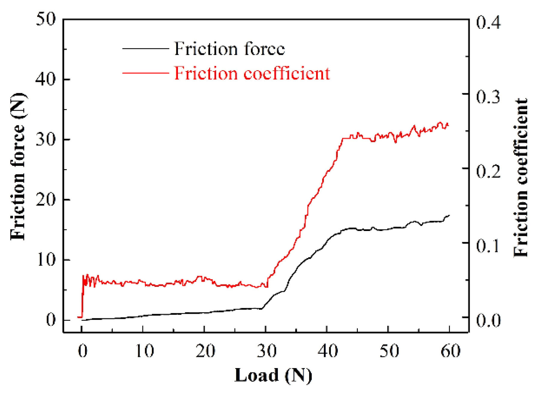 Lubricants 12 00363 g004