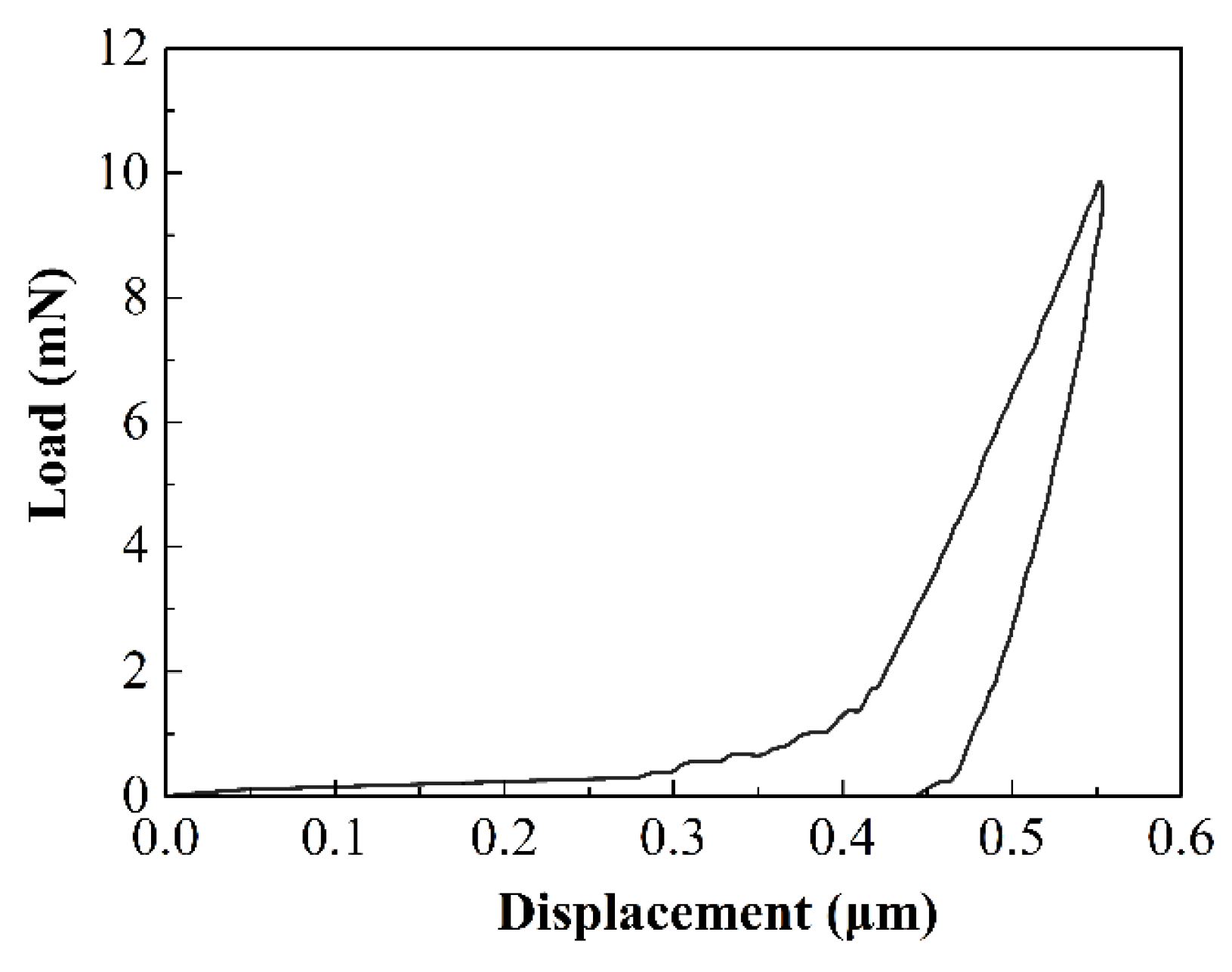 Lubricants 12 00363 g006