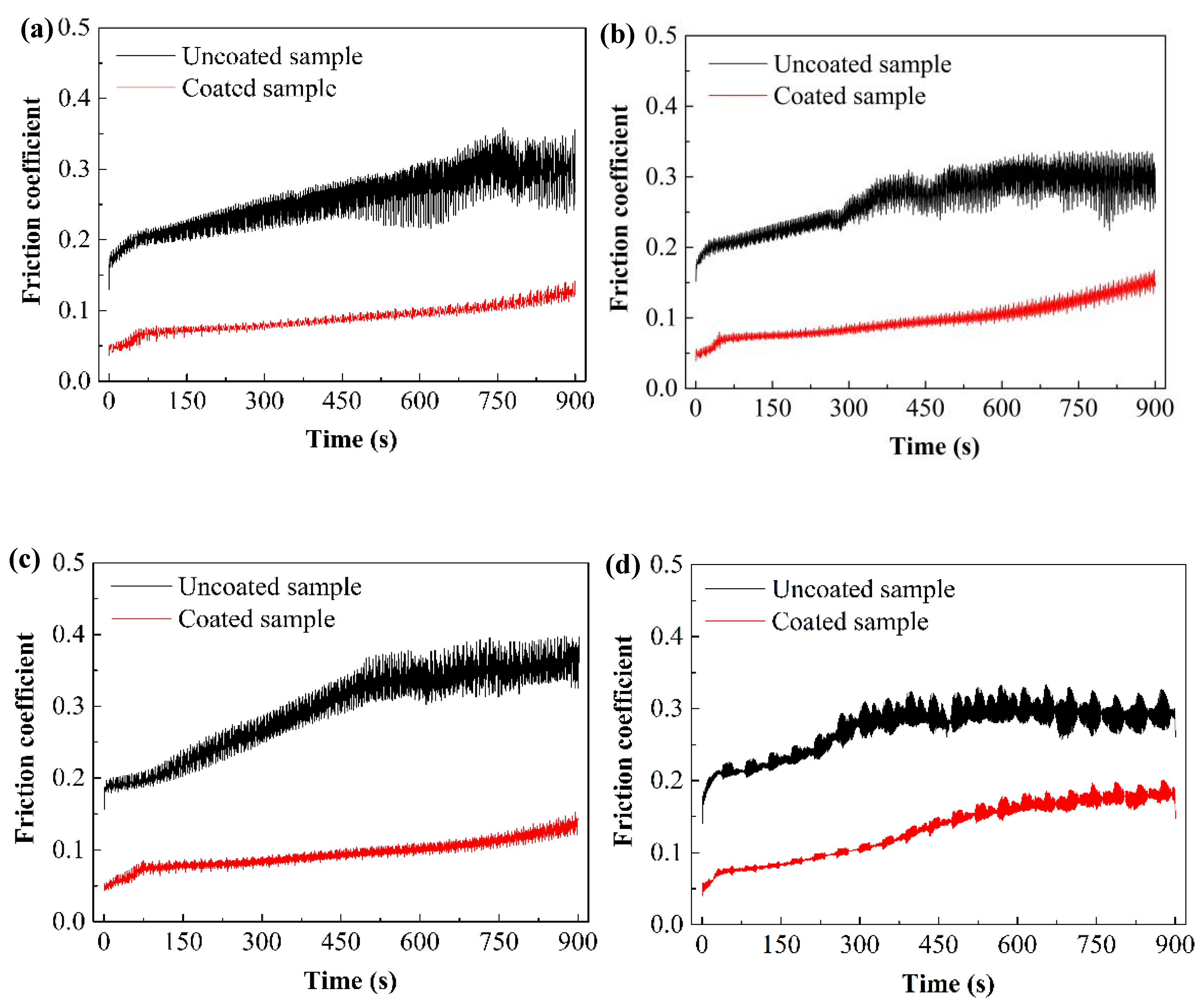 Lubricants 12 00363 g008