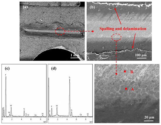 Fabrication and Tribology Properties of PTFE-Coated Cemented