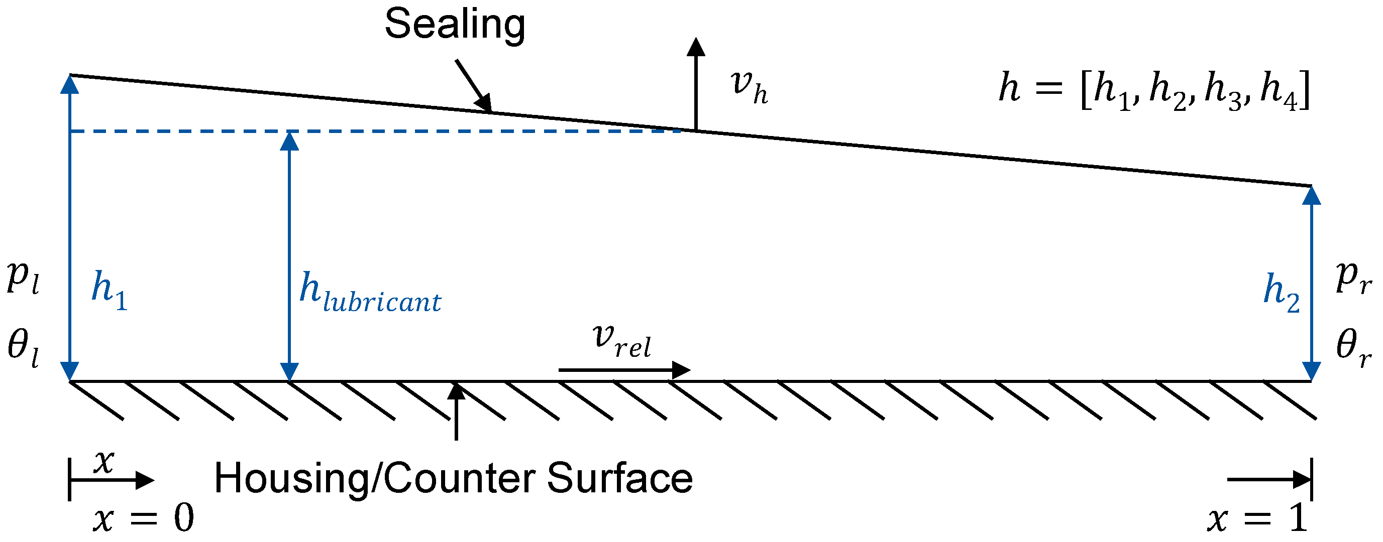 Lubricants 12 00365 g002
