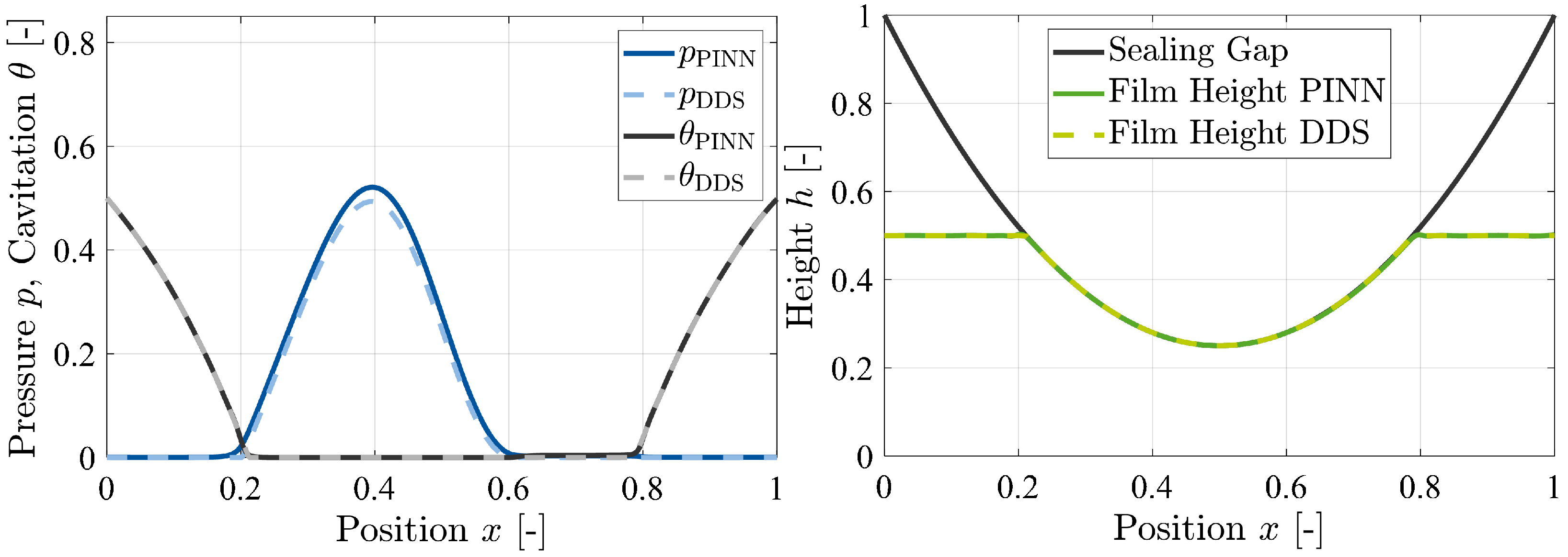 Lubricants 12 00365 g007