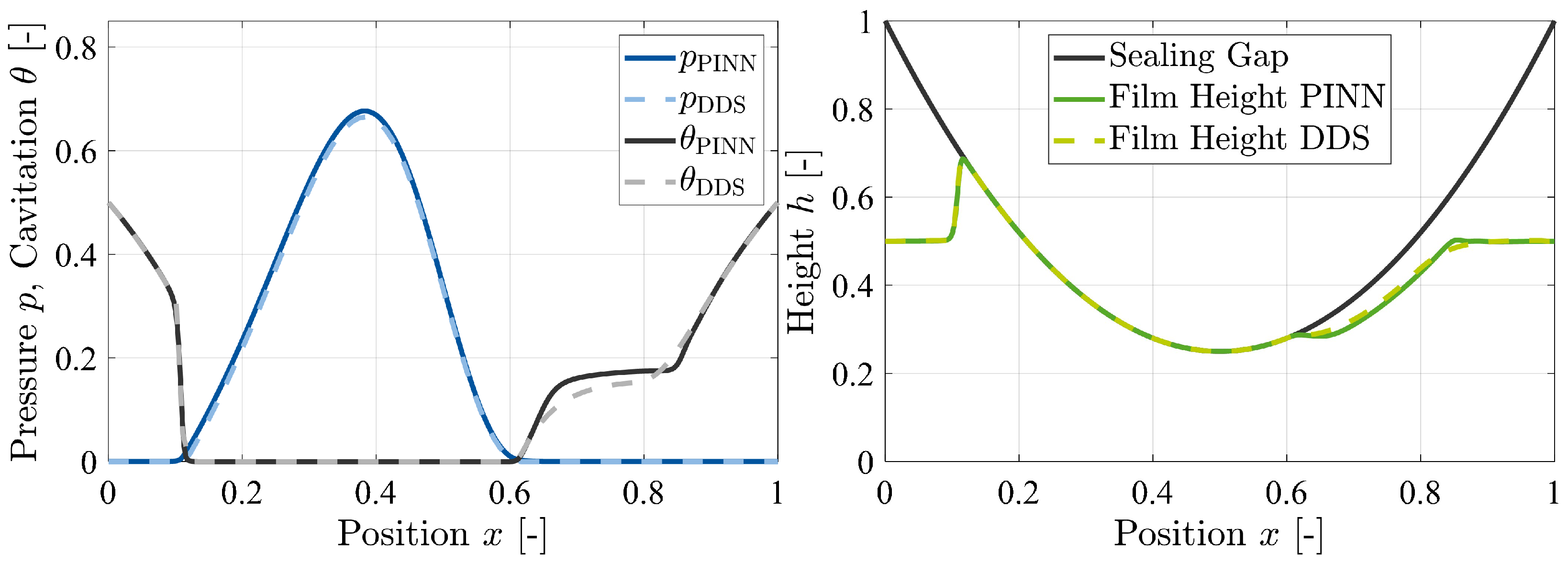 Lubricants 12 00365 g008