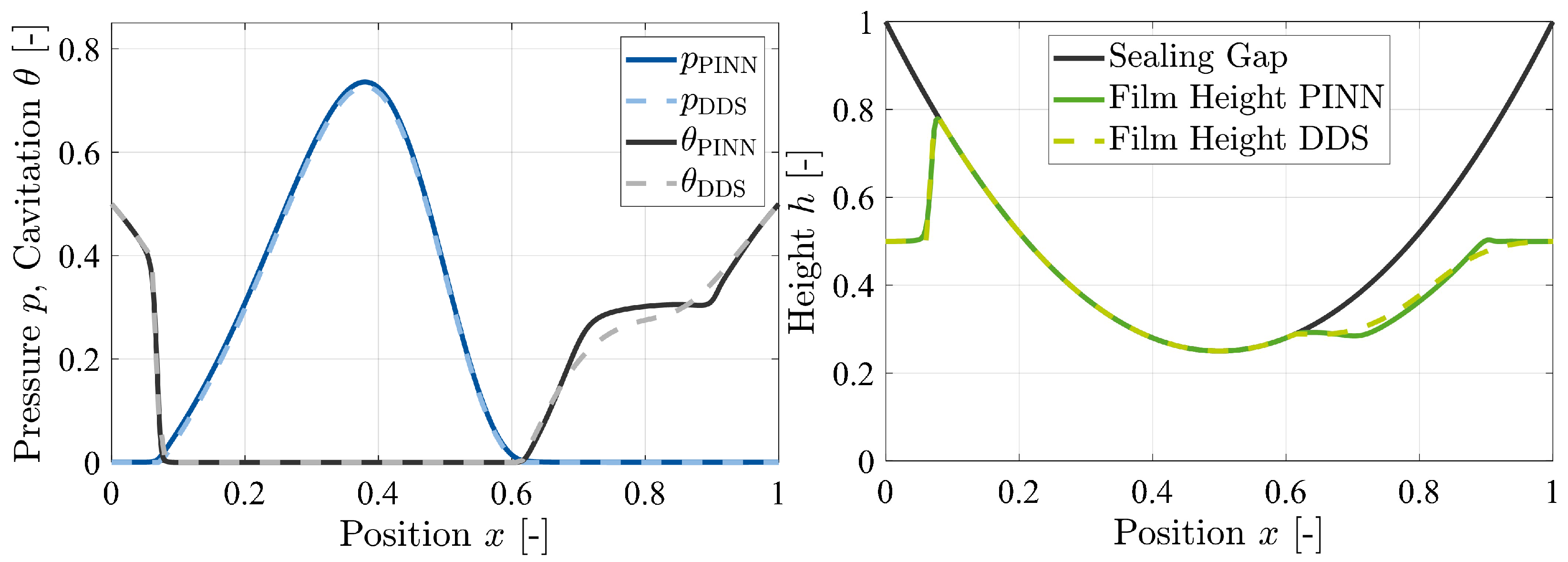 Lubricants 12 00365 g009