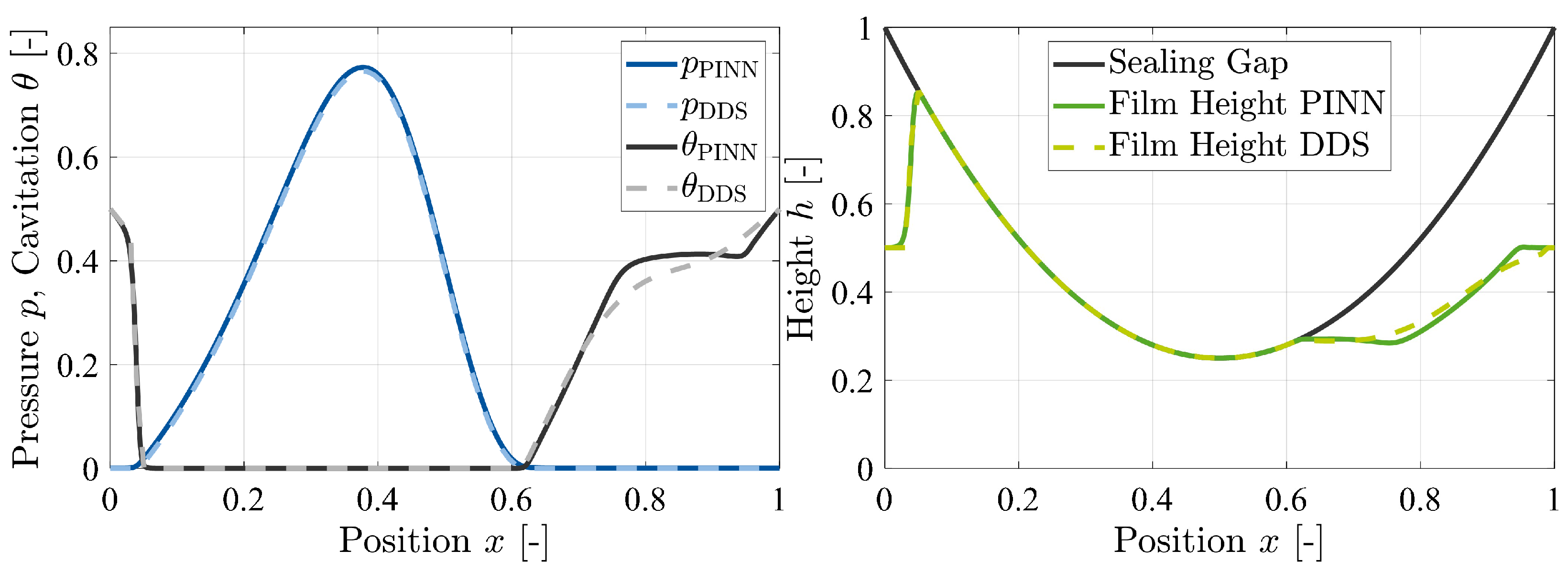 Lubricants 12 00365 g010