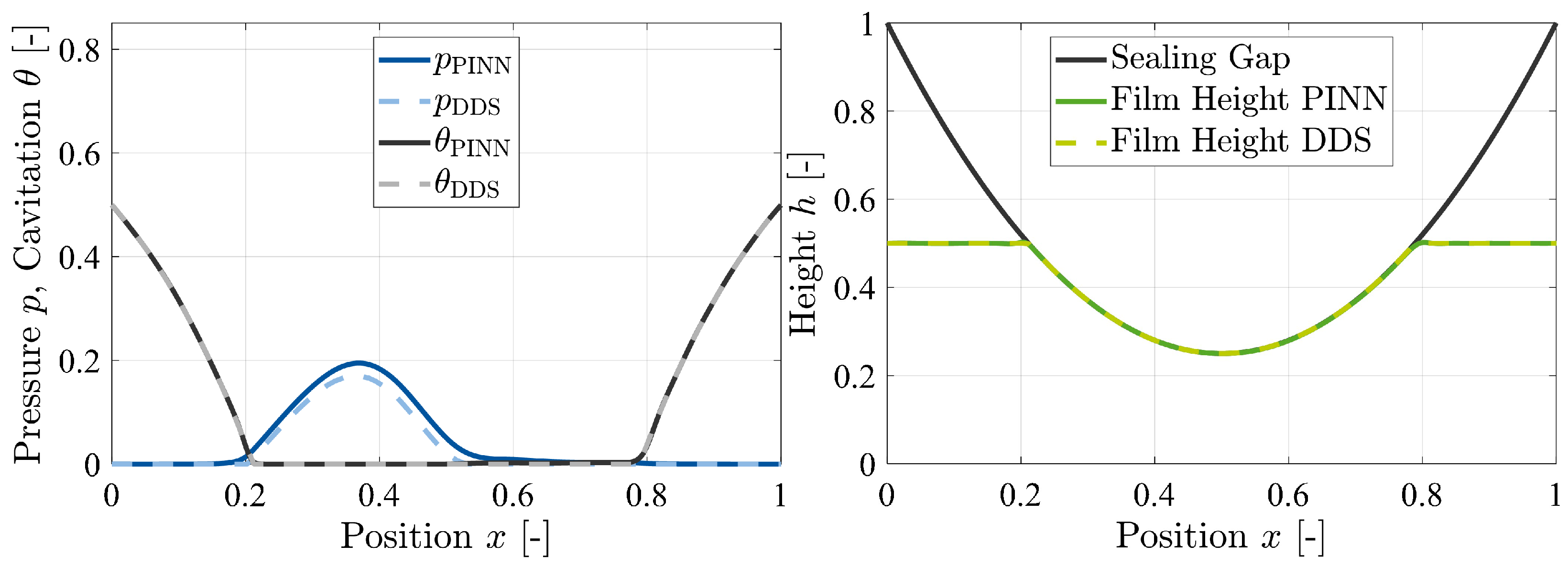 Lubricants 12 00365 g011