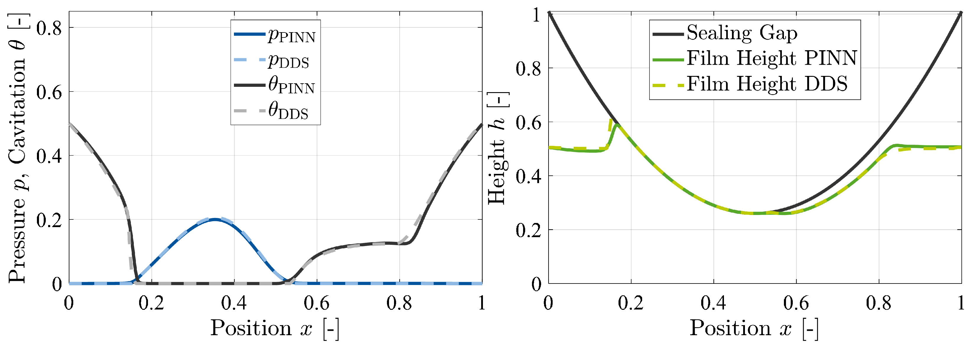 Lubricants 12 00365 g012