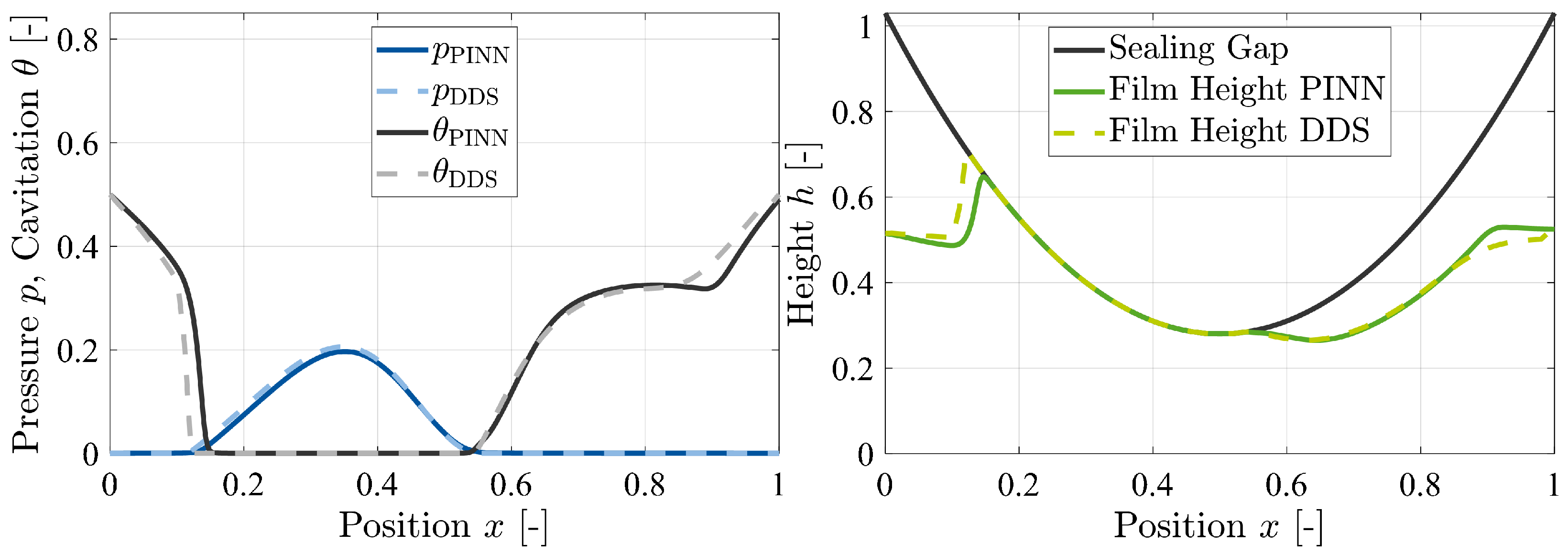 Lubricants 12 00365 g014