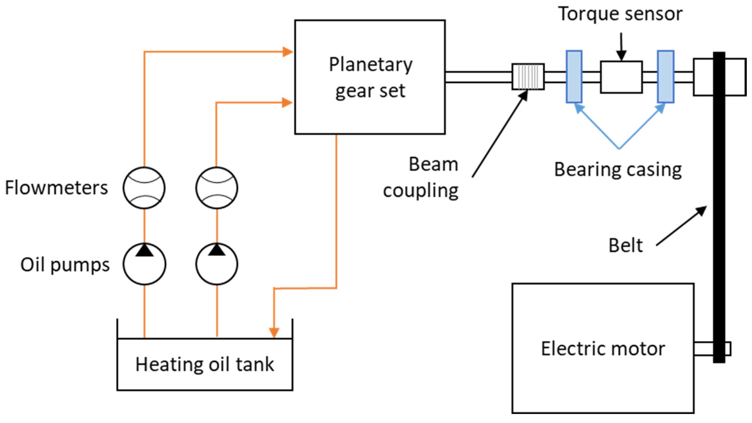 Lubricants 12 00366 g001