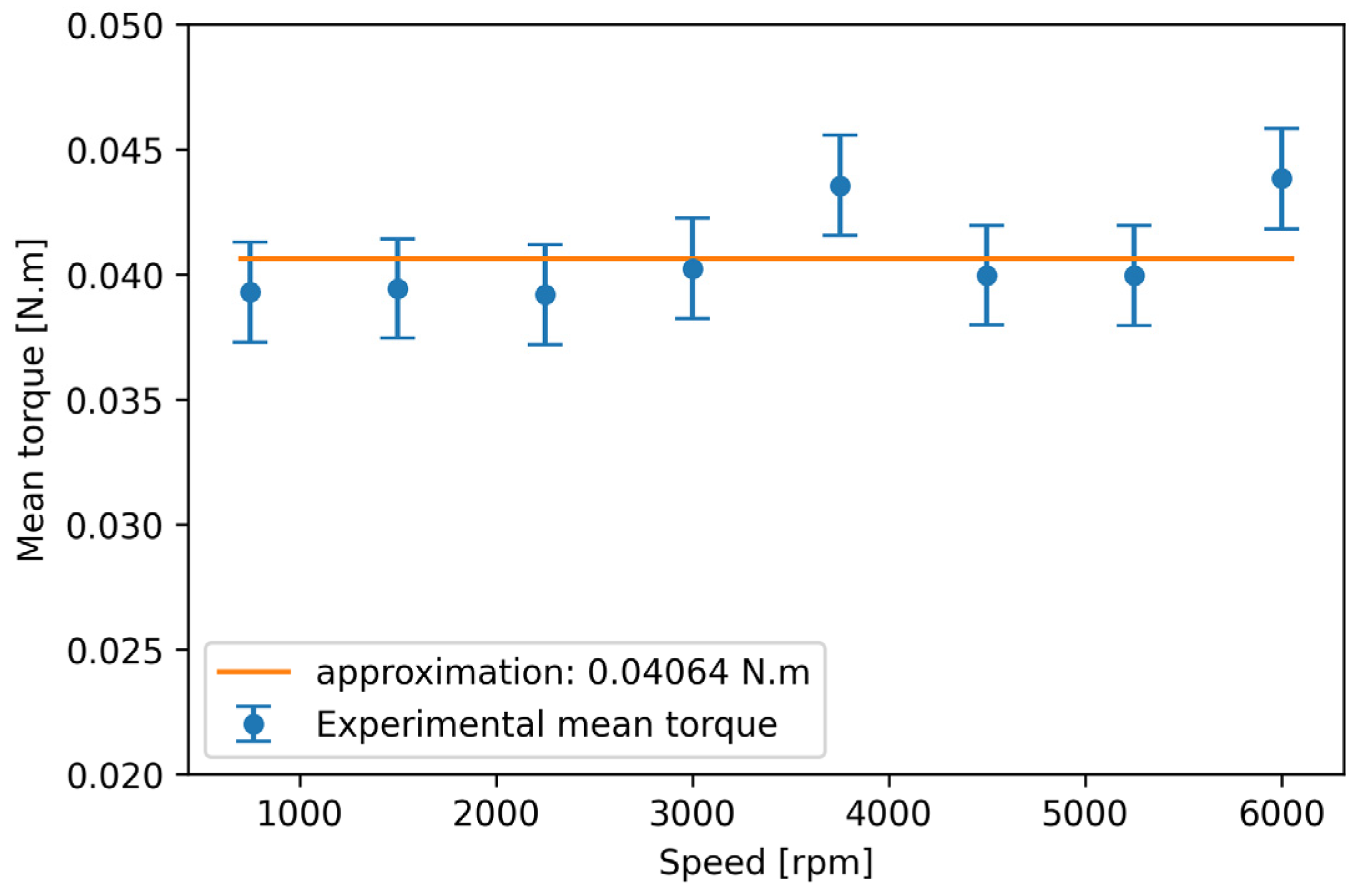 Lubricants 12 00366 g004