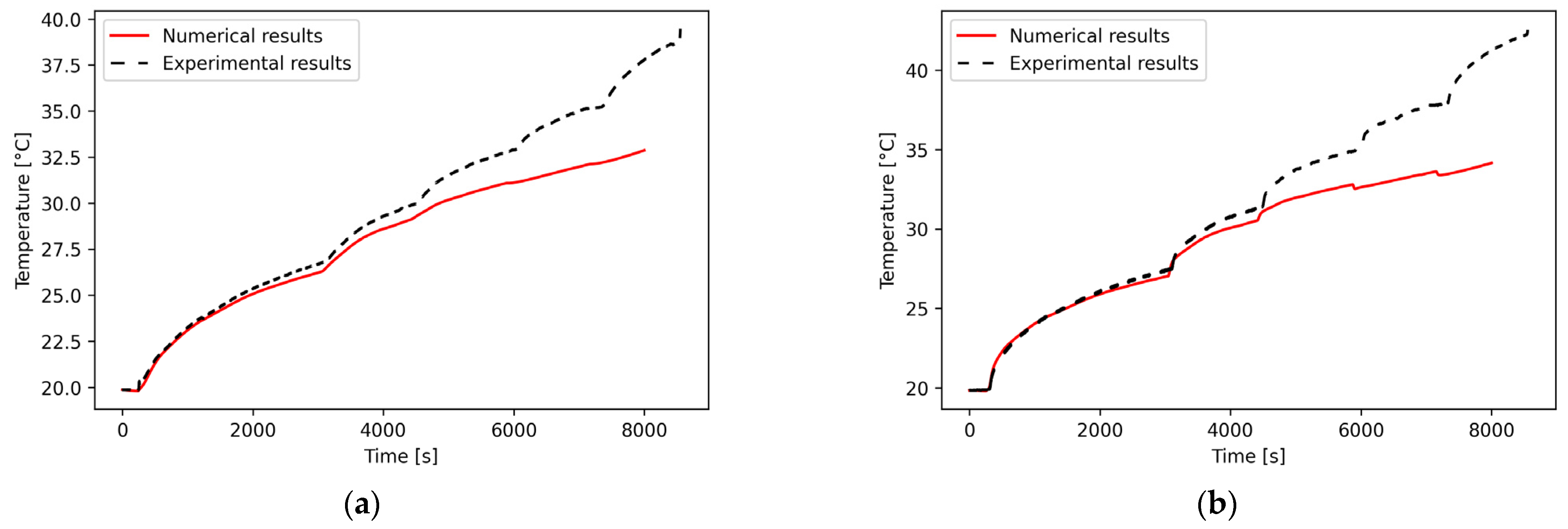 Lubricants 12 00366 g010