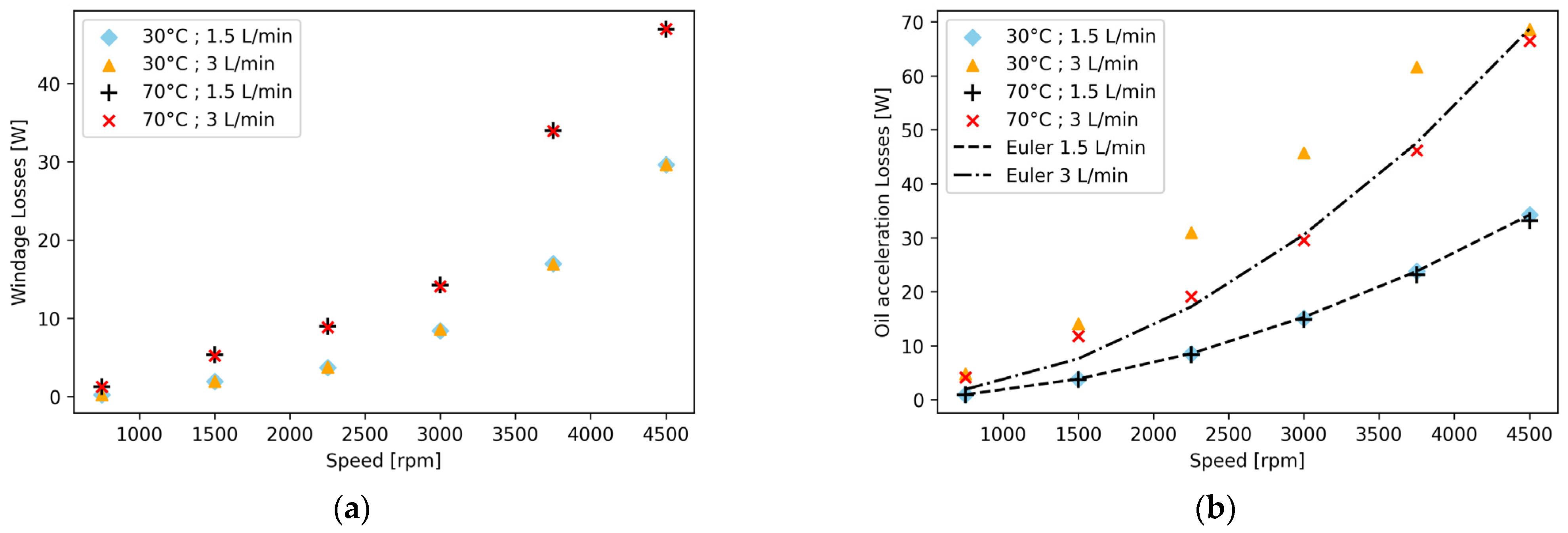 Lubricants 12 00366 g013