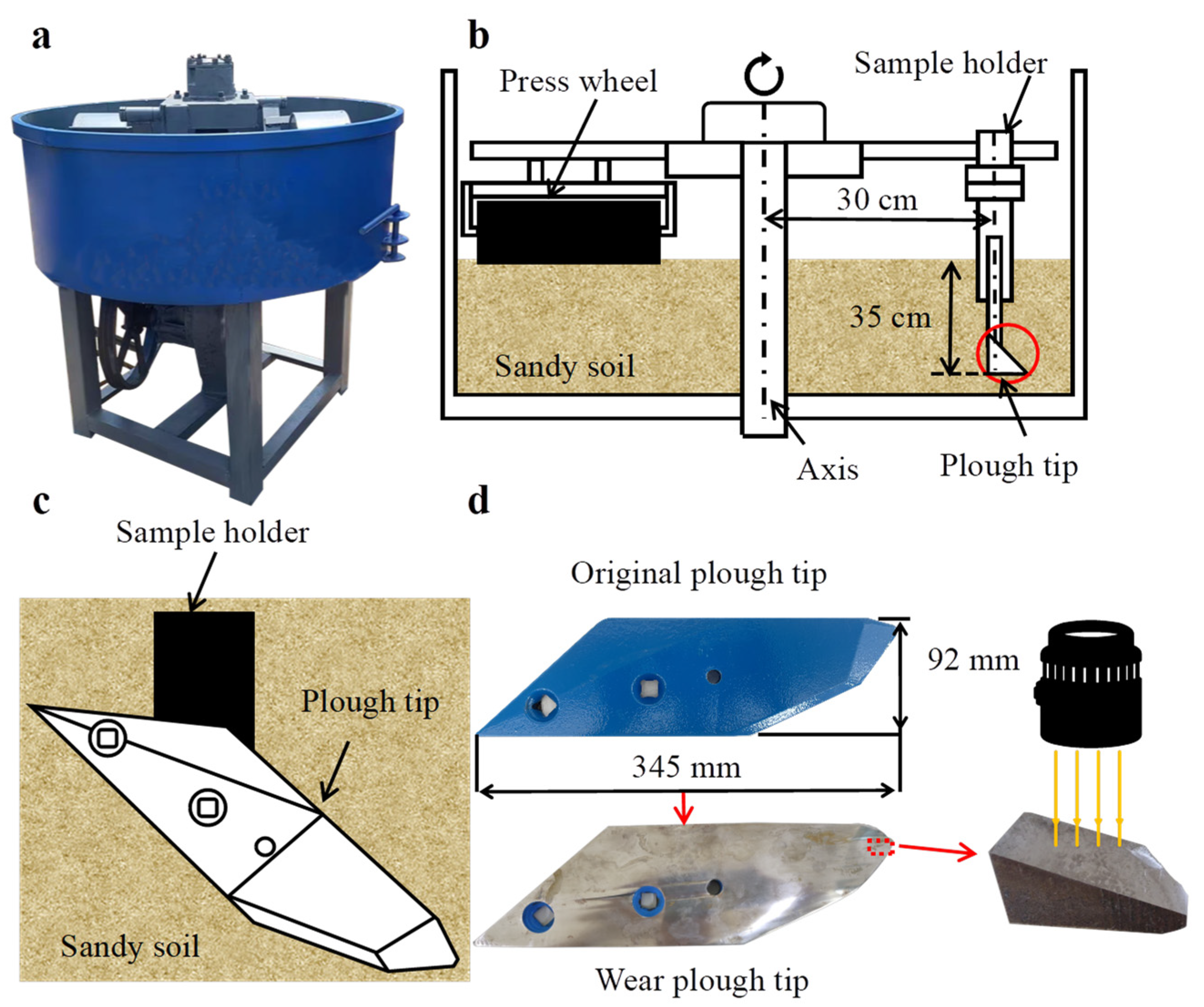 Lubricants 12 00367 g003