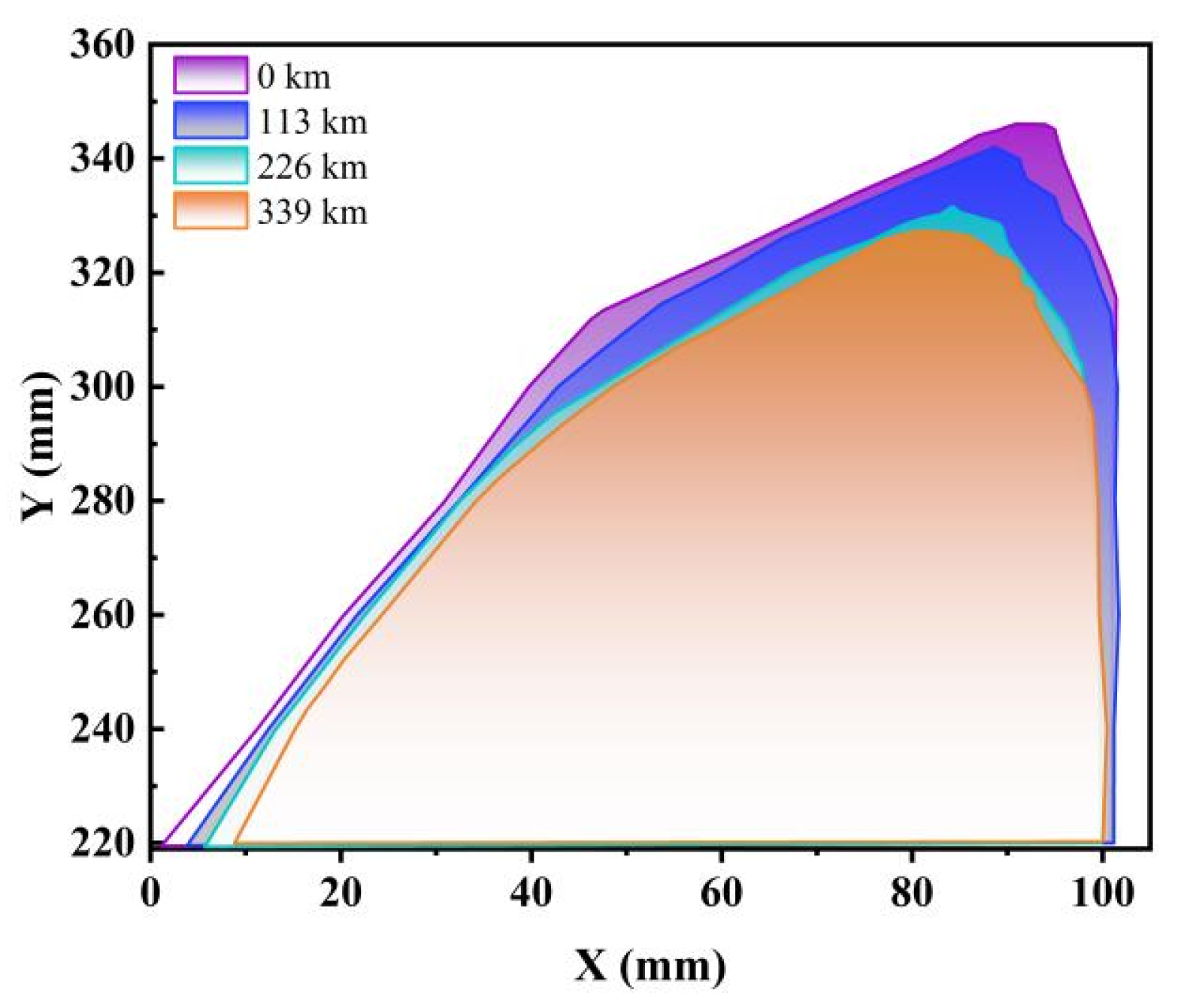 Lubricants 12 00367 g006