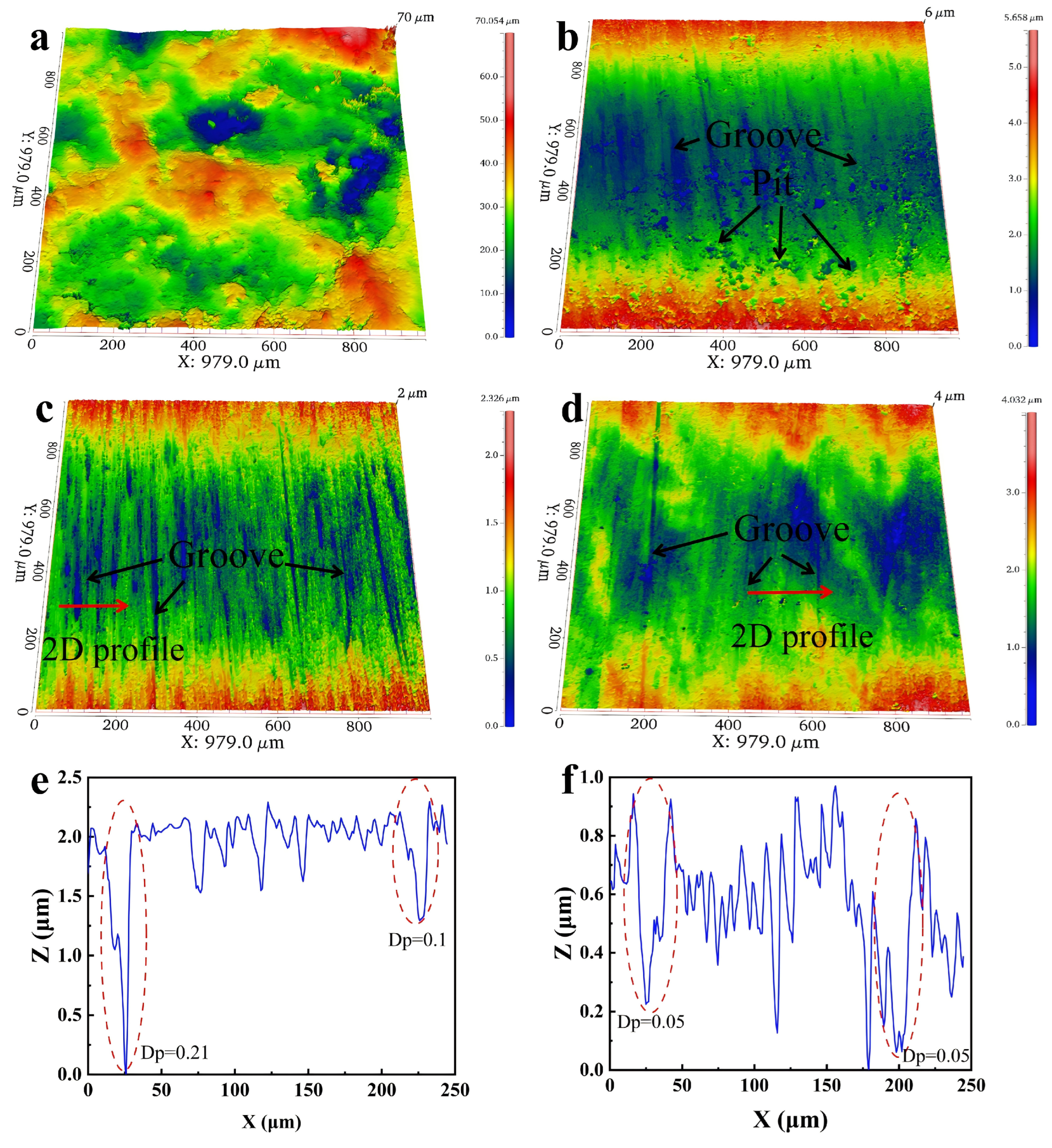 Lubricants 12 00367 g007