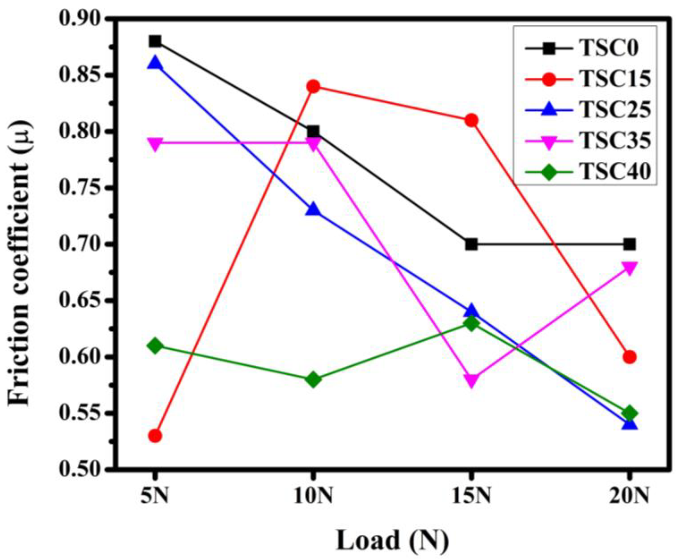 Lubricants 12 00368 g005