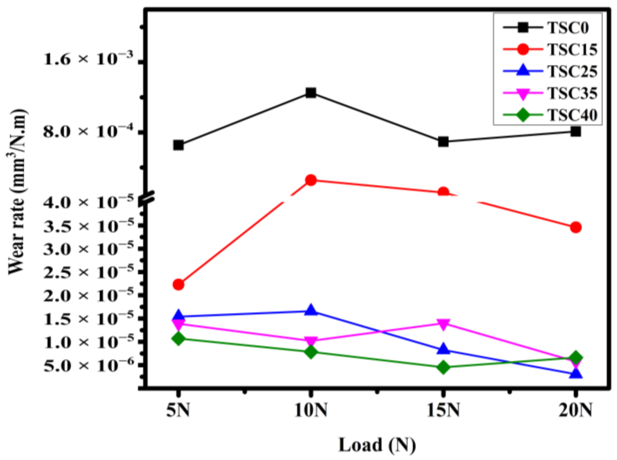 Lubricants 12 00368 g006