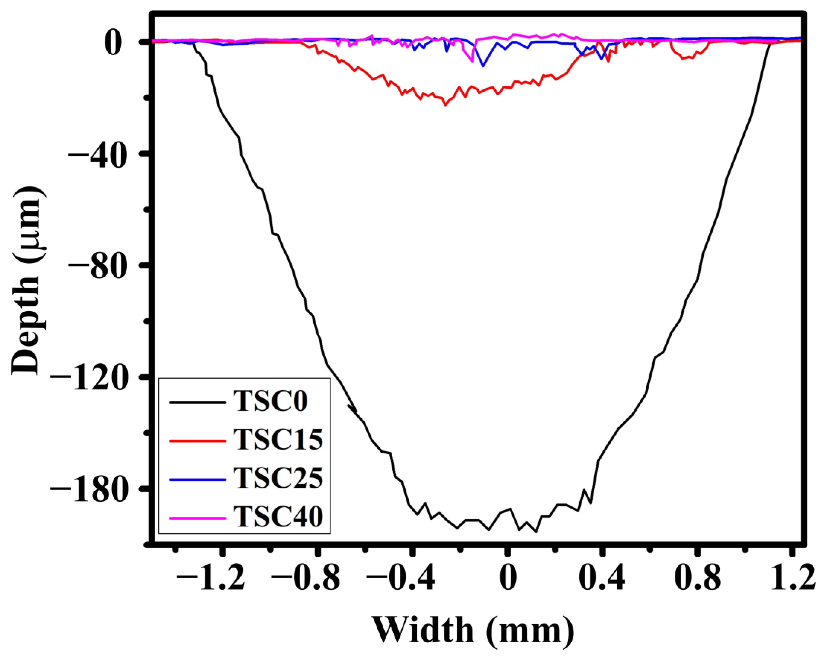 Lubricants 12 00368 g008