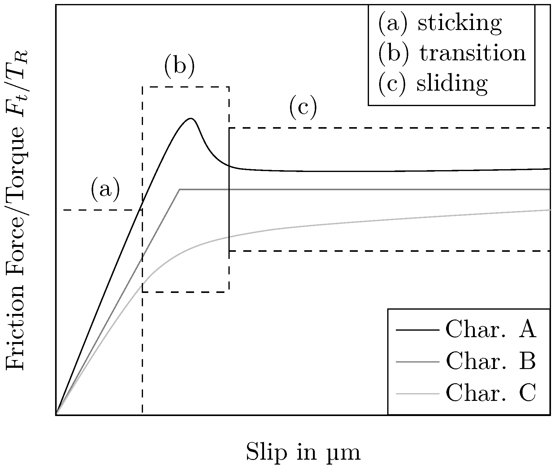 Lubricants 12 00371 g002