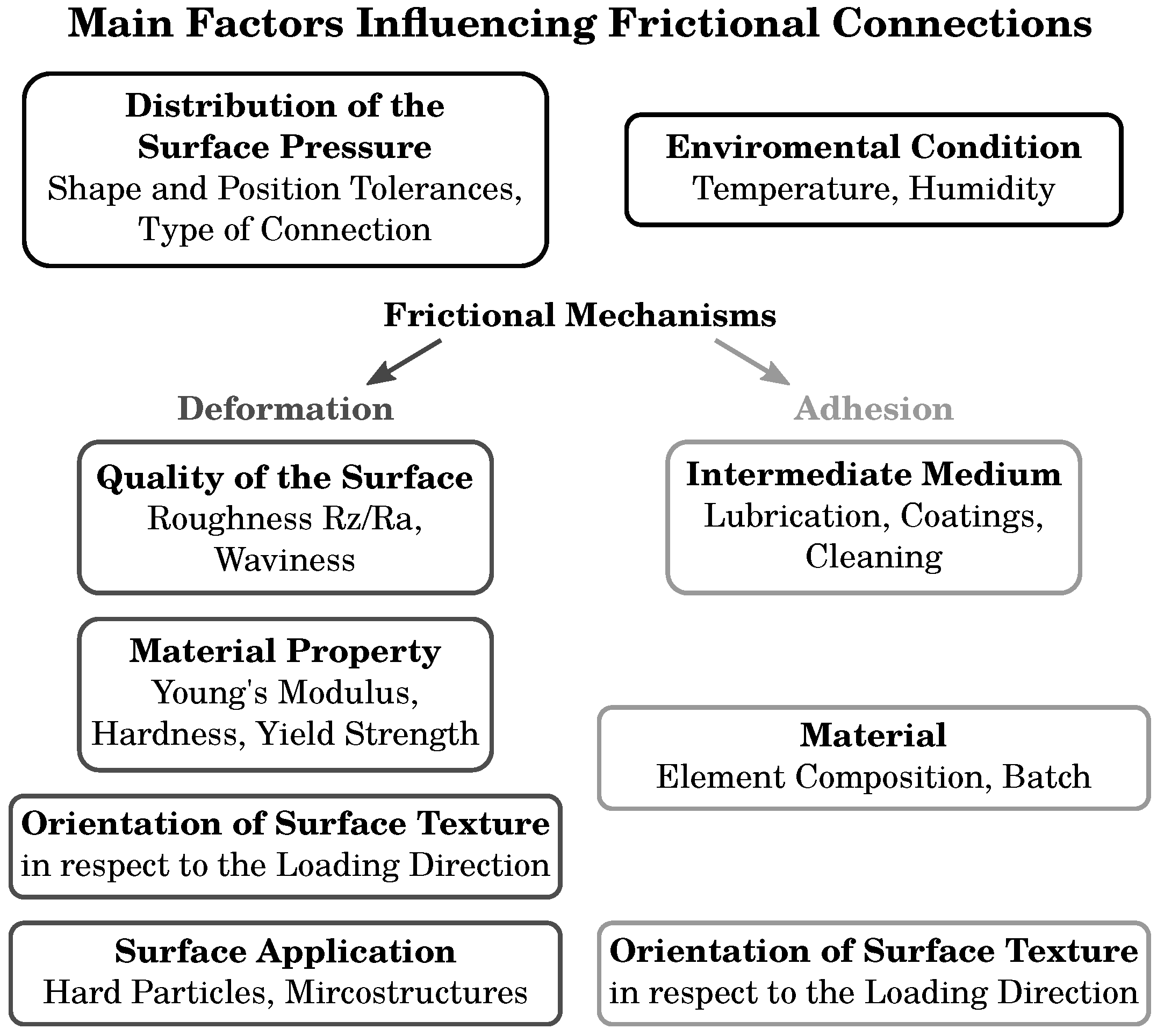 Lubricants 12 00371 g003
